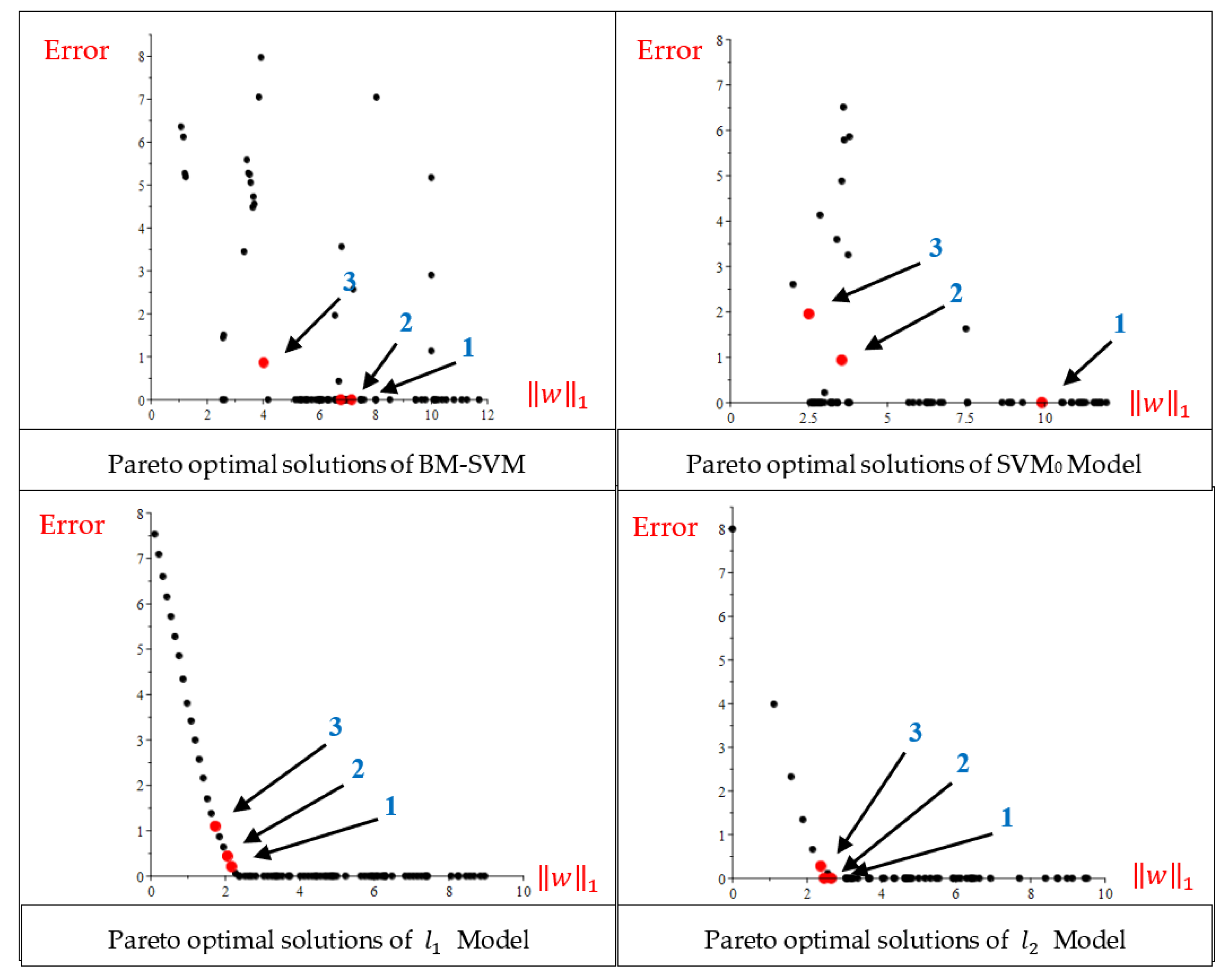 Mathematics 11 03721 g009