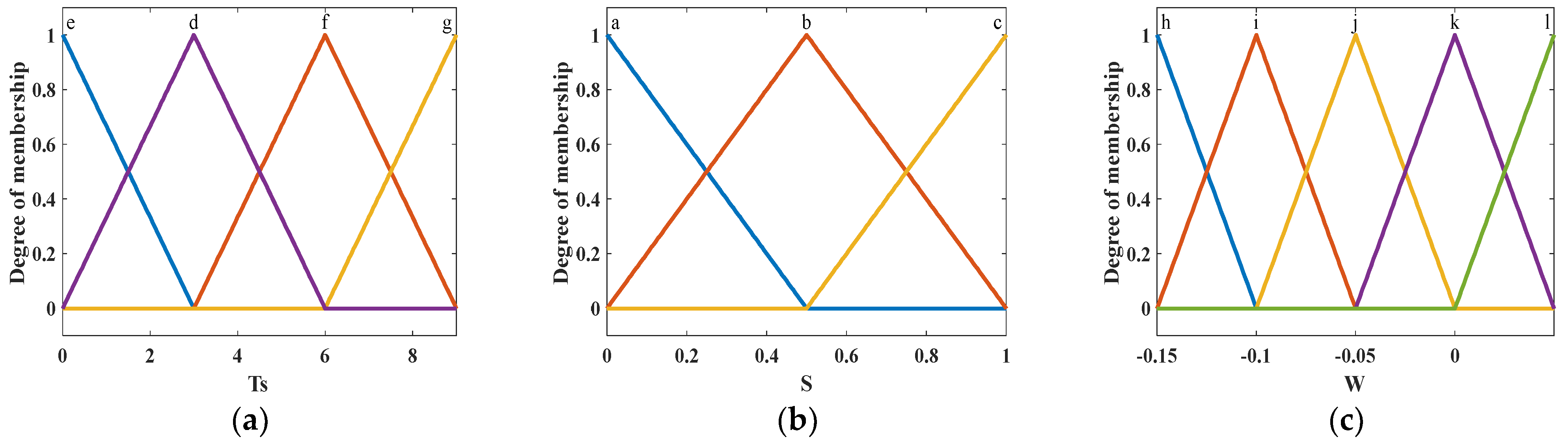 Mathematics 11 03722 g004 Mathematics 11 03722 g004