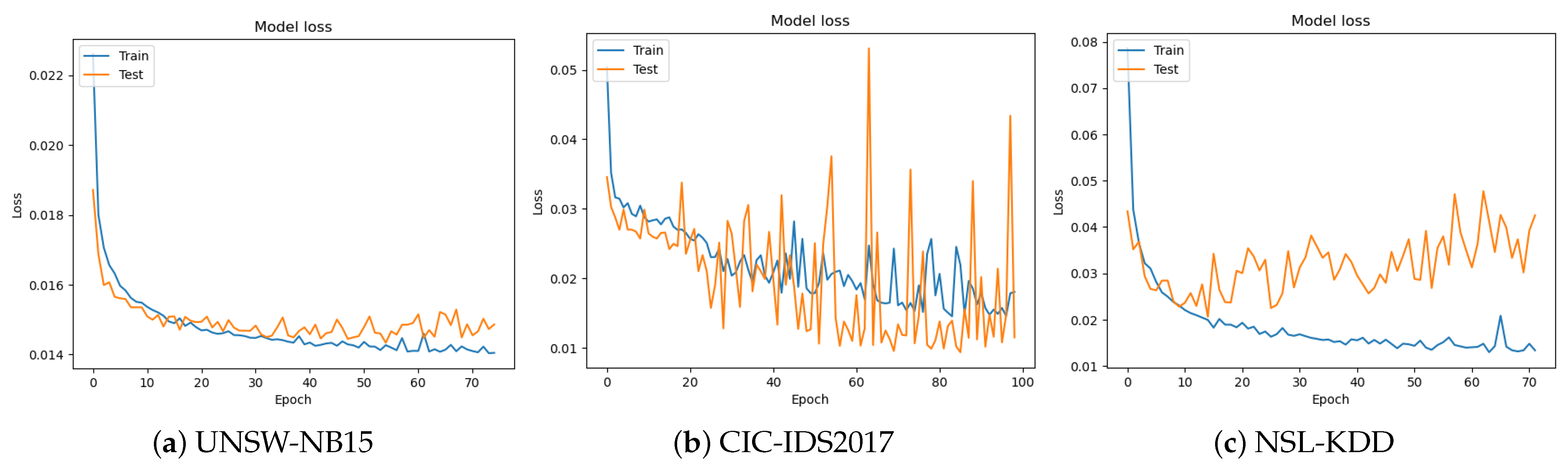 Mathematics 11 03724 g006