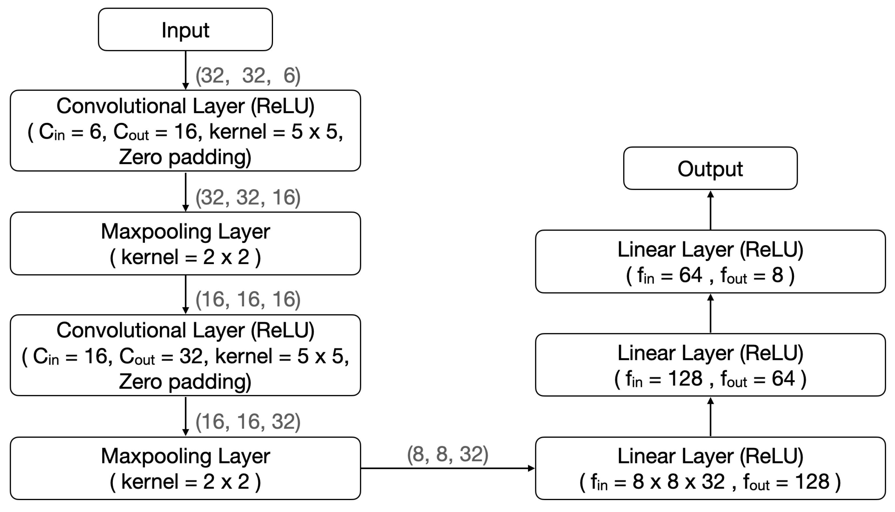 Mathematics 11 03732 g007