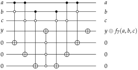 Mathematics 11 03742 g0a6