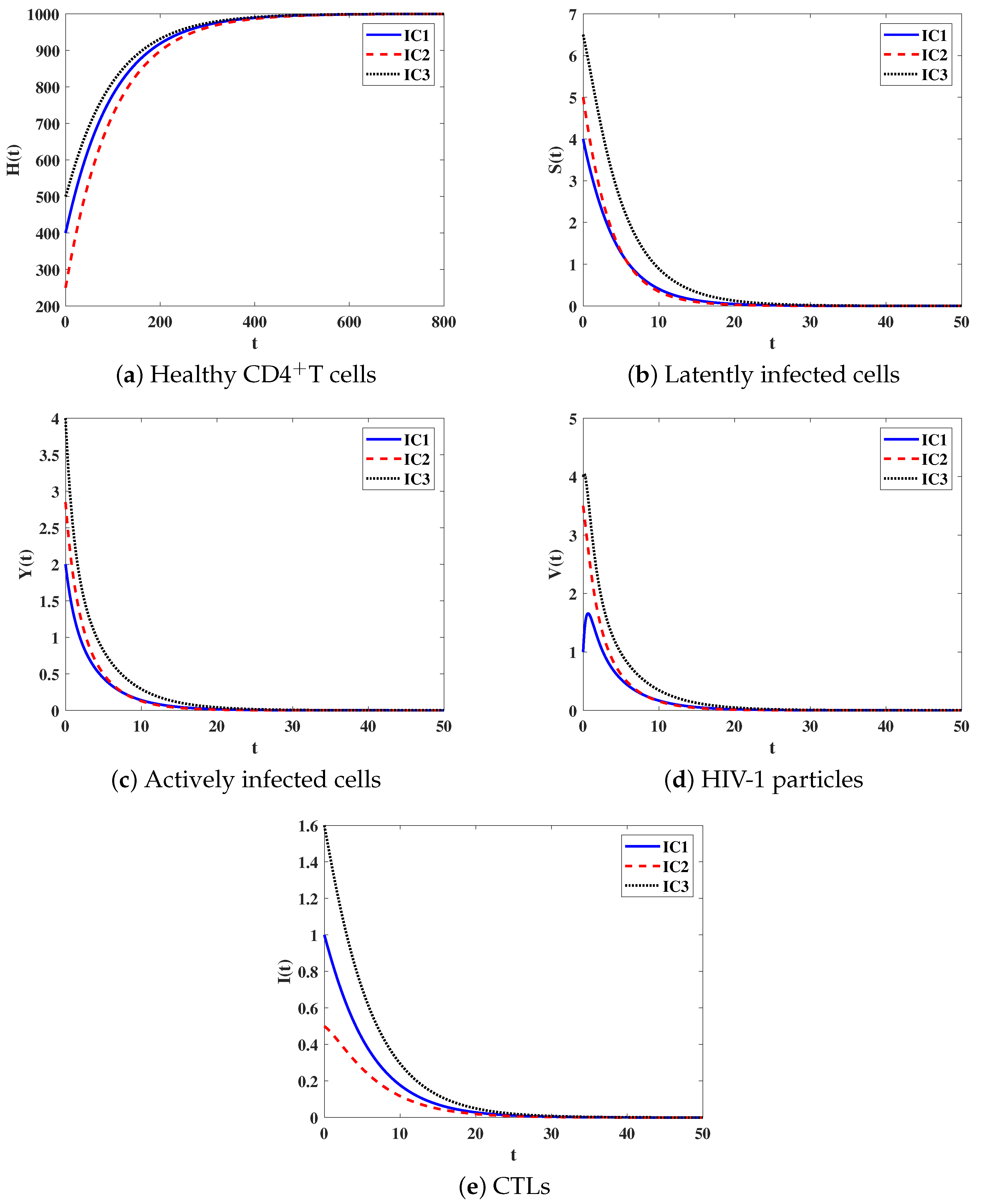 Mathematics 11 03743 g001