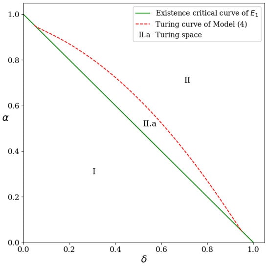 Mathematics 11 03745 g001