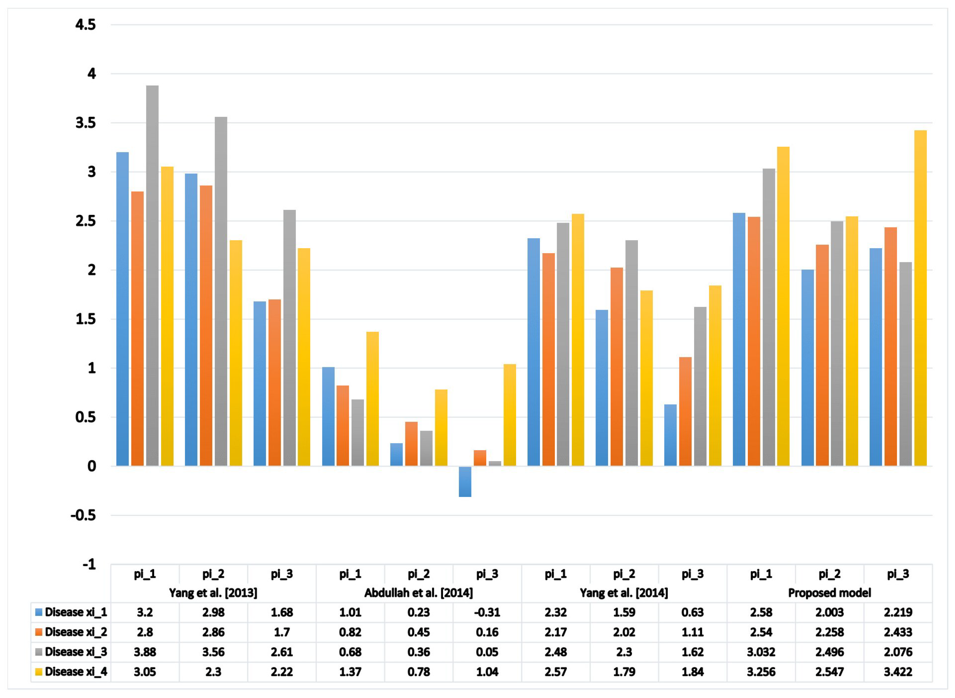 Mathematics 11 03747 g003