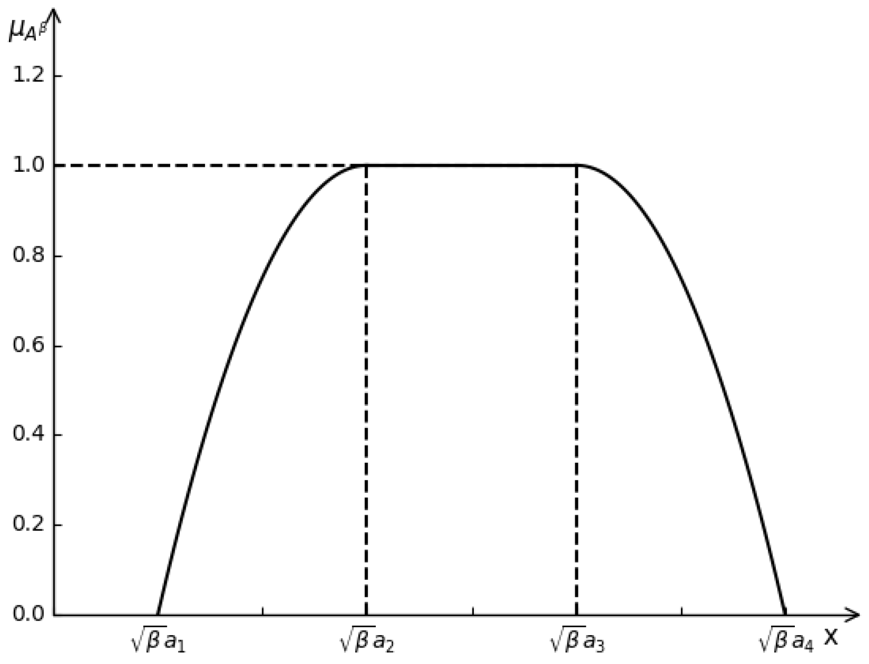 Mathematics 11 03750 g002