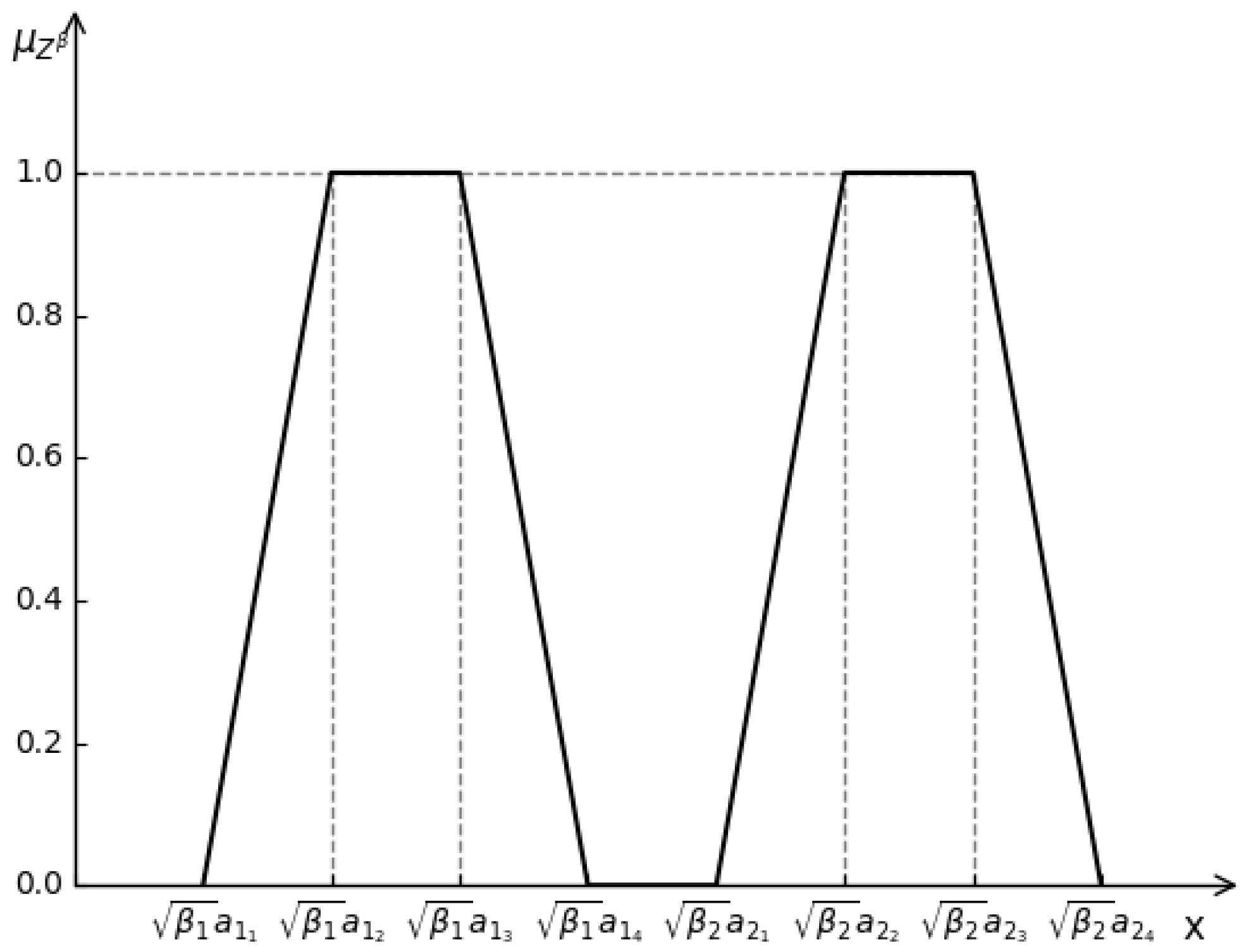 Mathematics 11 03750 g004