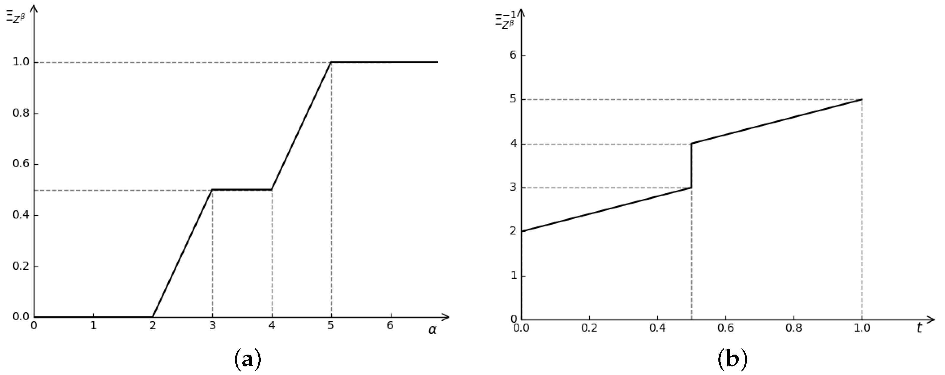 Mathematics 11 03750 g005