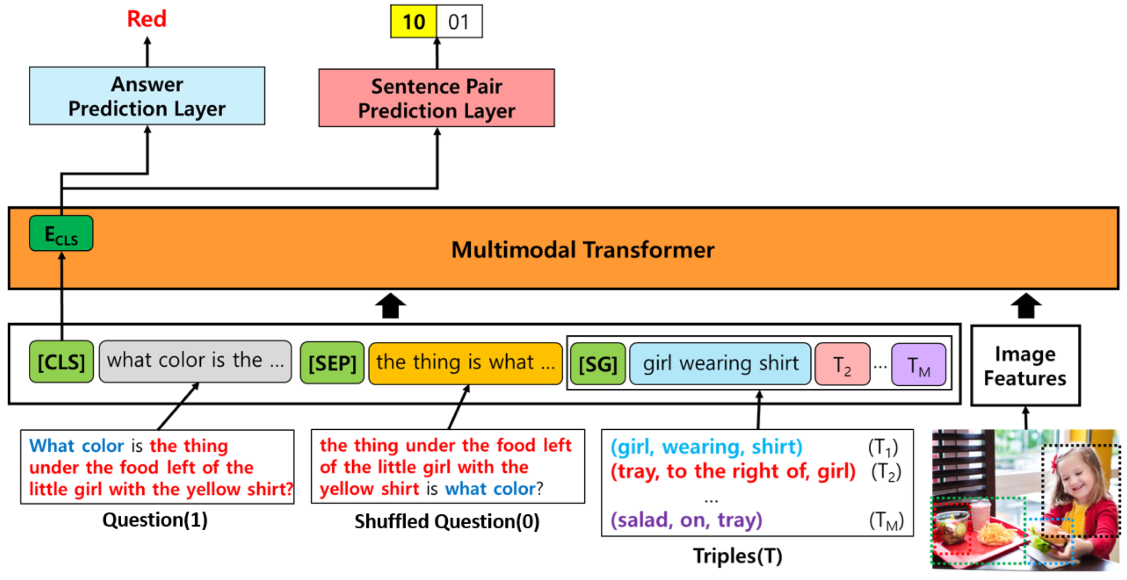 Mathematics 11 03751 g003