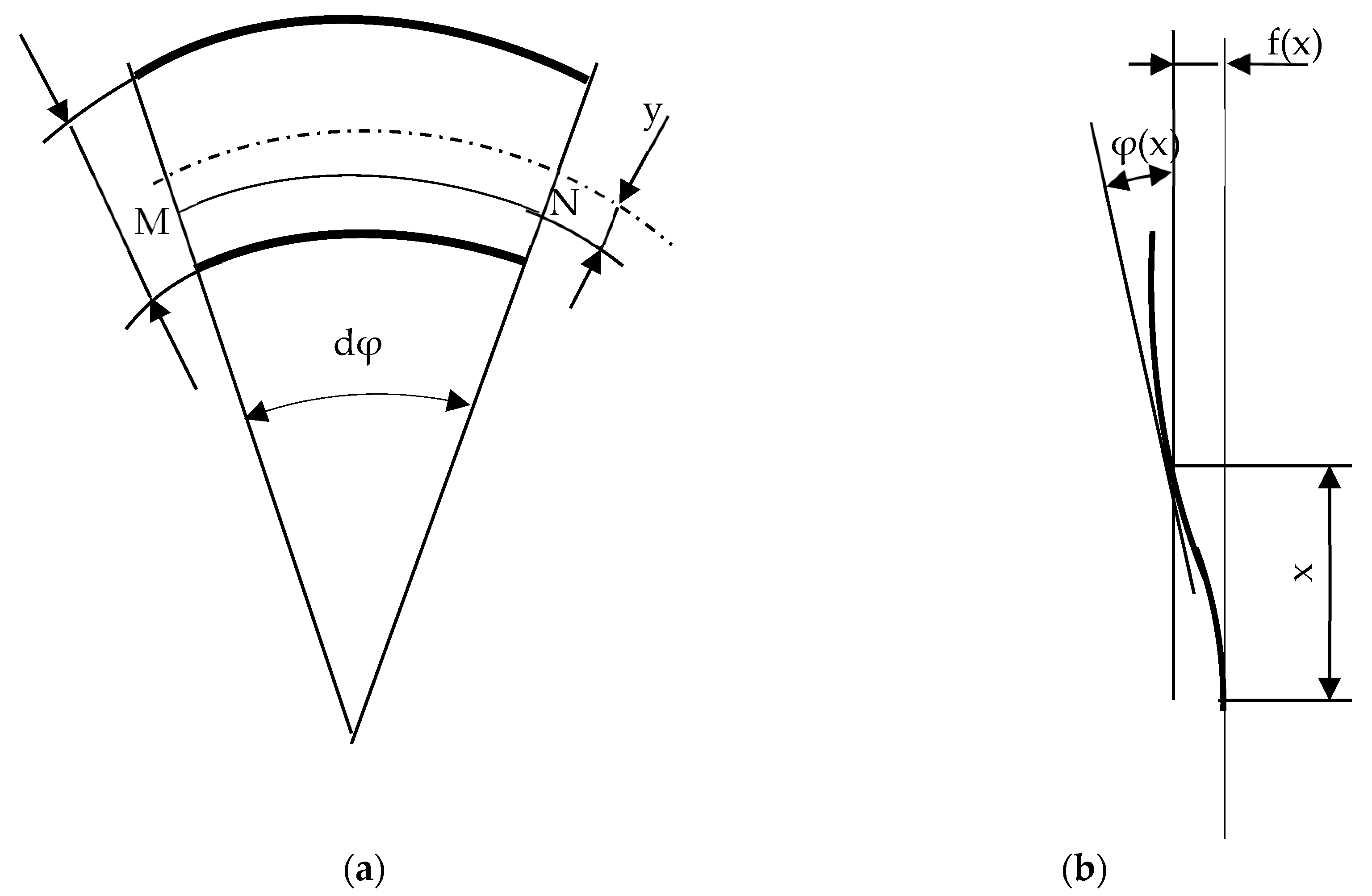 Mathematics 11 03756 g002
