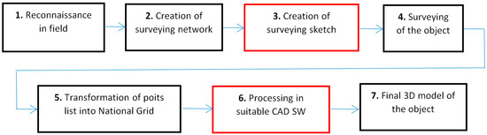 Mathematics 11 03758 g002