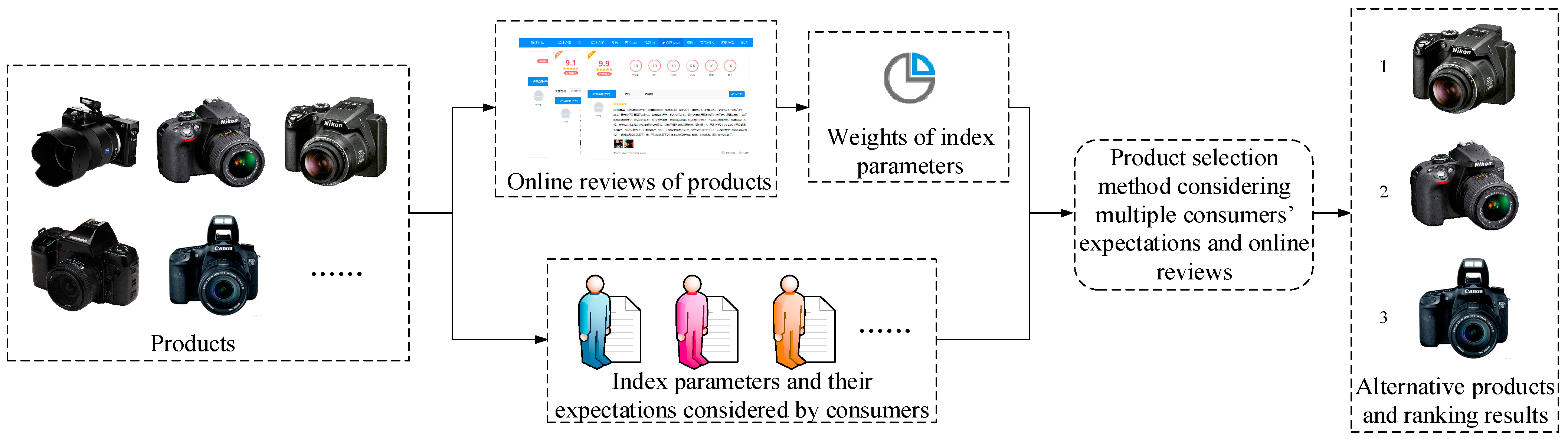 Mathematics 11 03767 g001