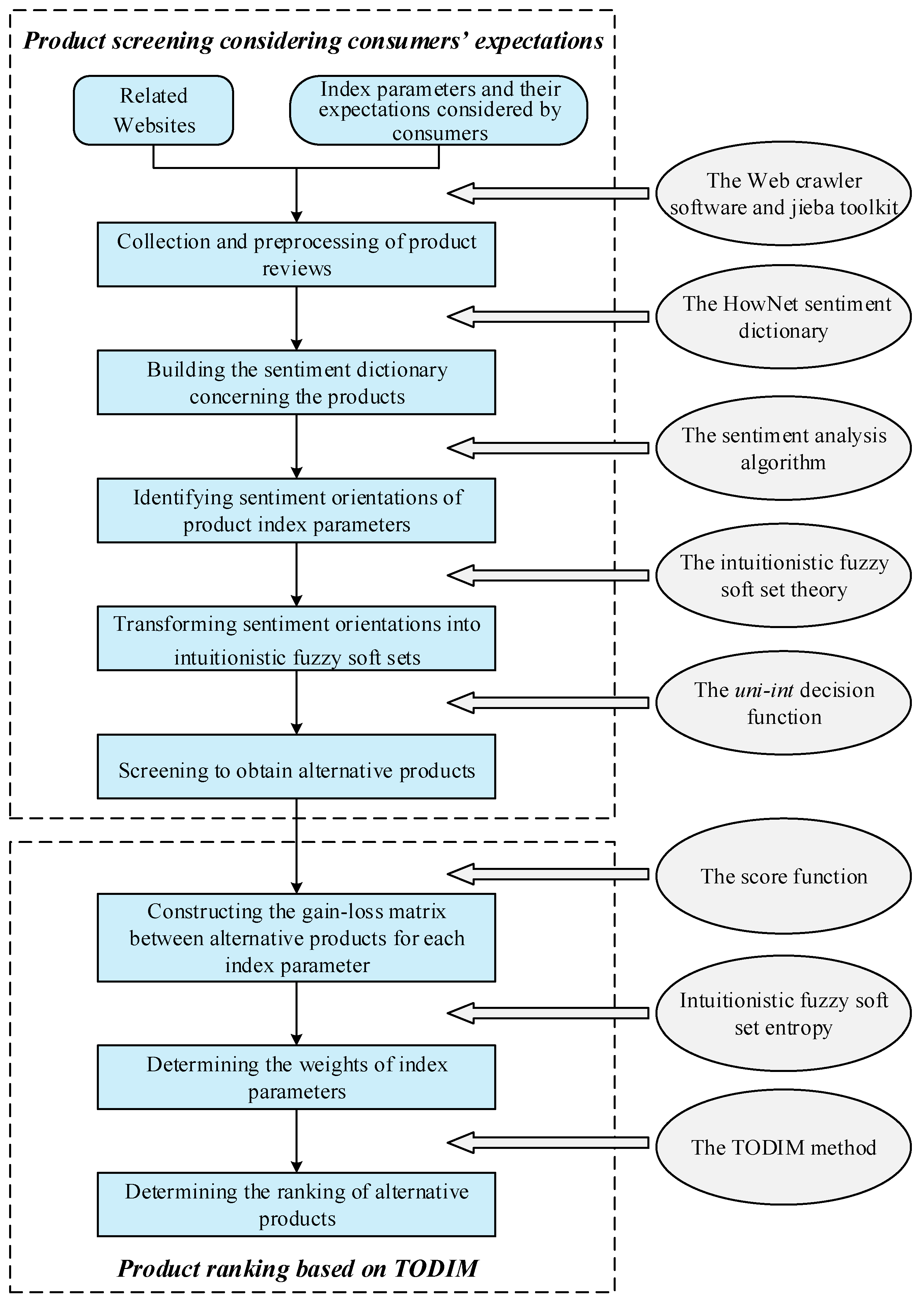 Mathematics 11 03767 g002