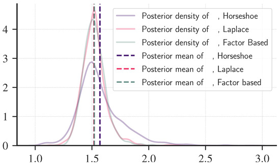 Mathematics 11 03776 g0a1