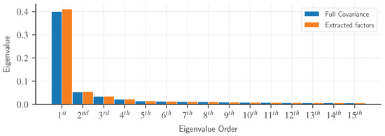 Mathematics 11 03776 g0a2