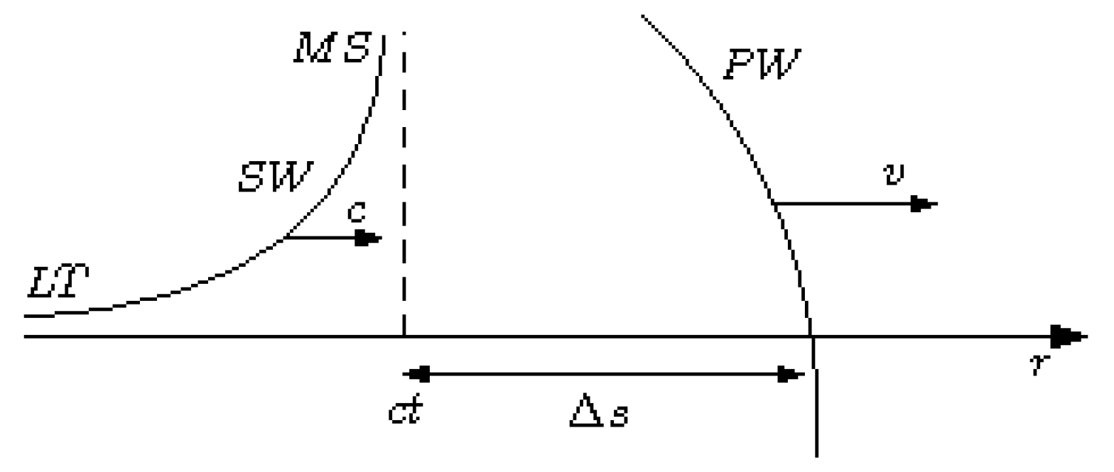 Mathematics 11 03777 g002