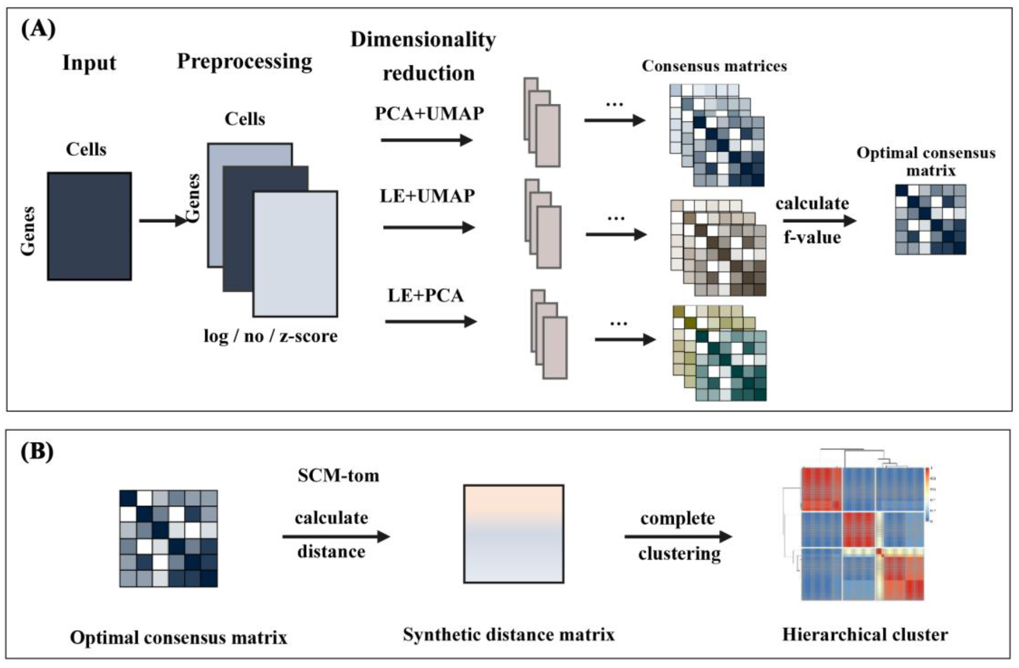 Mathematics 11 03785 g001