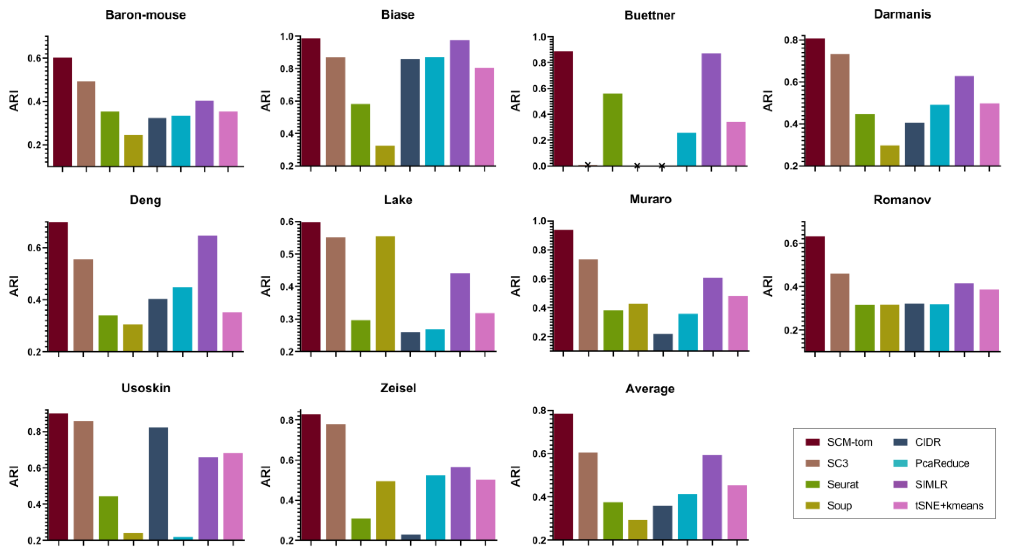 Mathematics 11 03785 g006
