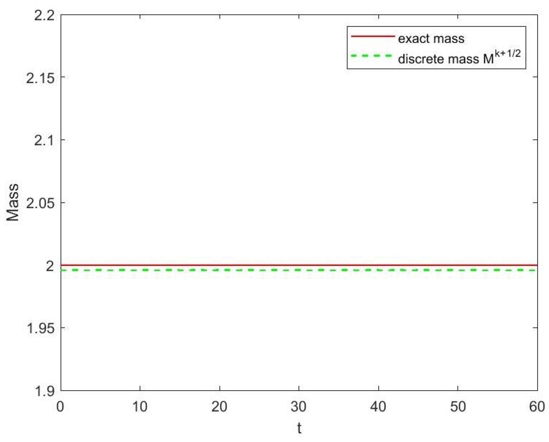 Mathematics 11 03788 g003