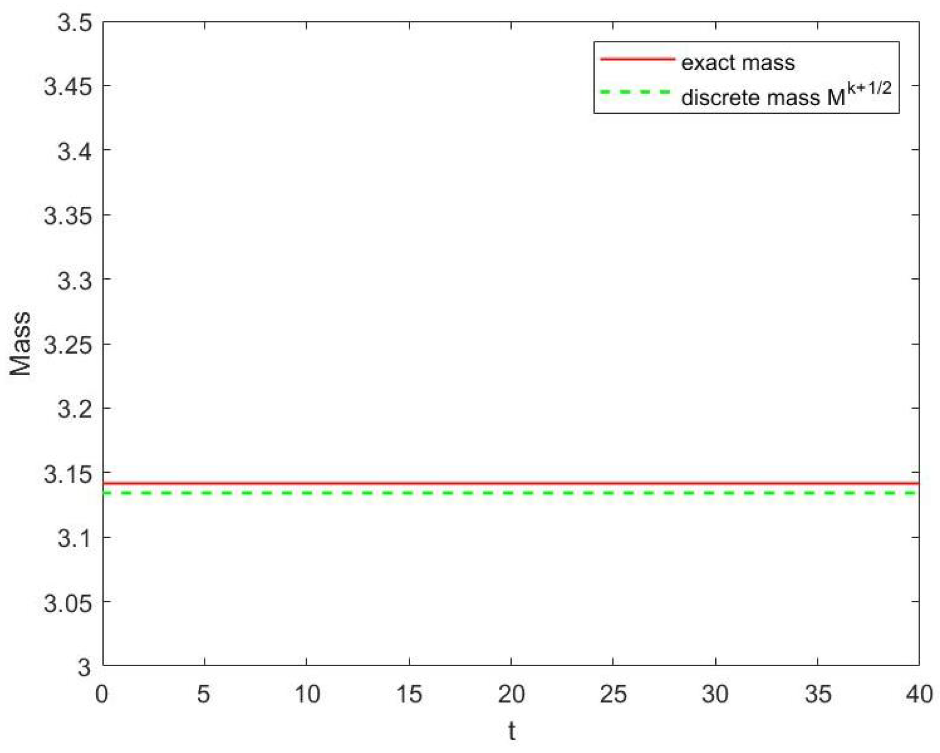 Mathematics 11 03788 g007