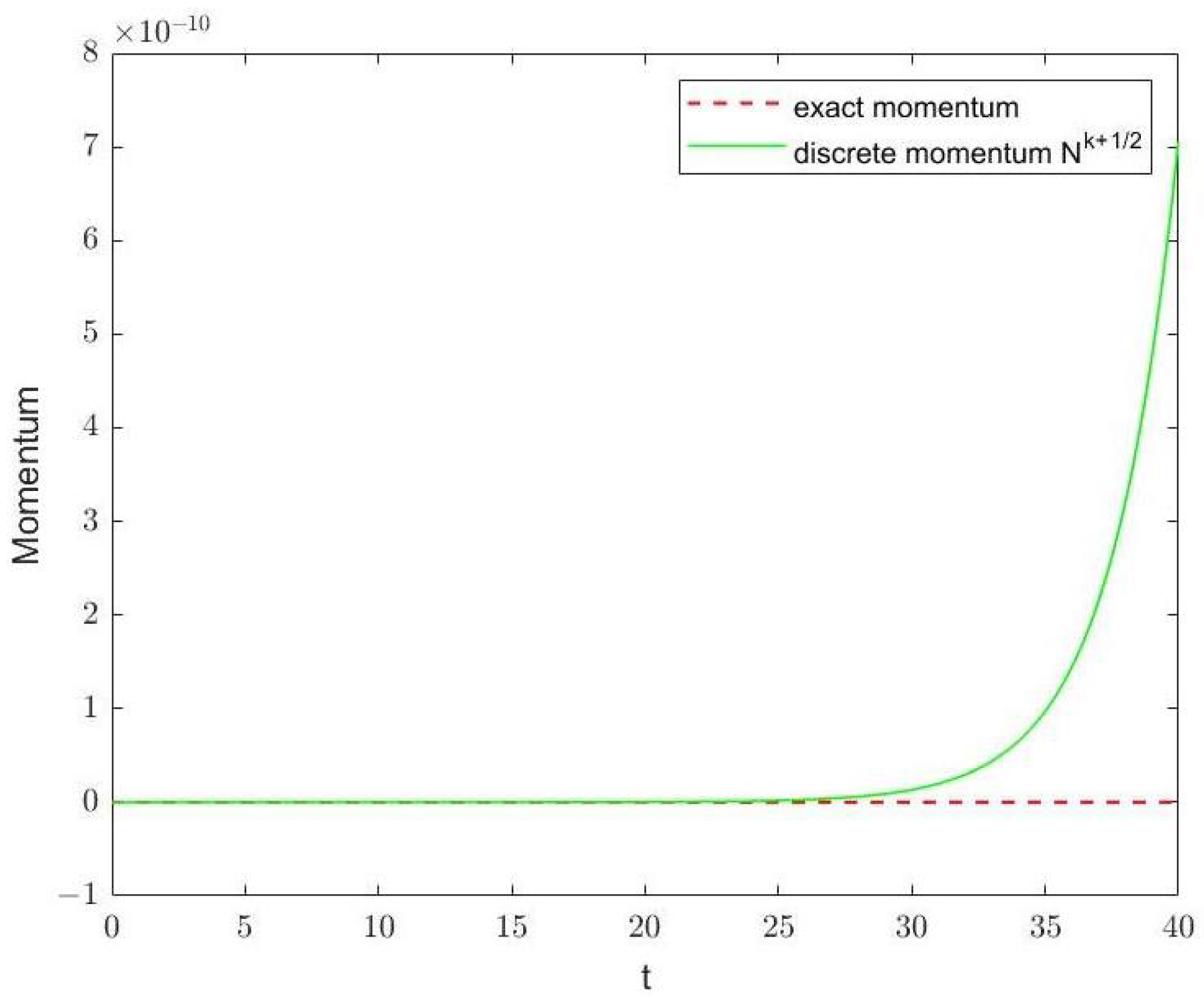 Mathematics 11 03788 g009