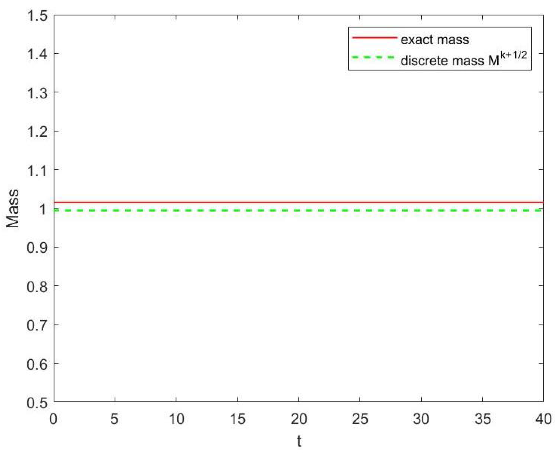 Mathematics 11 03788 g012