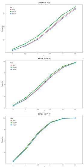 Mathematics 11 03789 g001