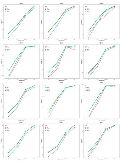 Mathematics 11 03789 g003