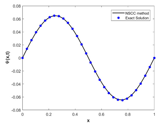 Mathematics 11 03799 g001