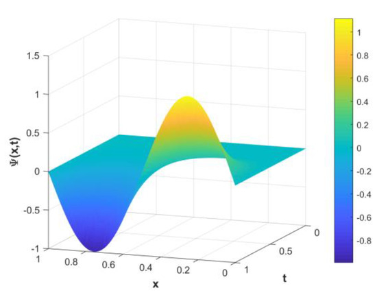 Mathematics 11 03799 g002