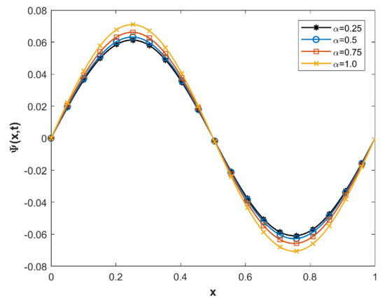 Mathematics 11 03799 g003