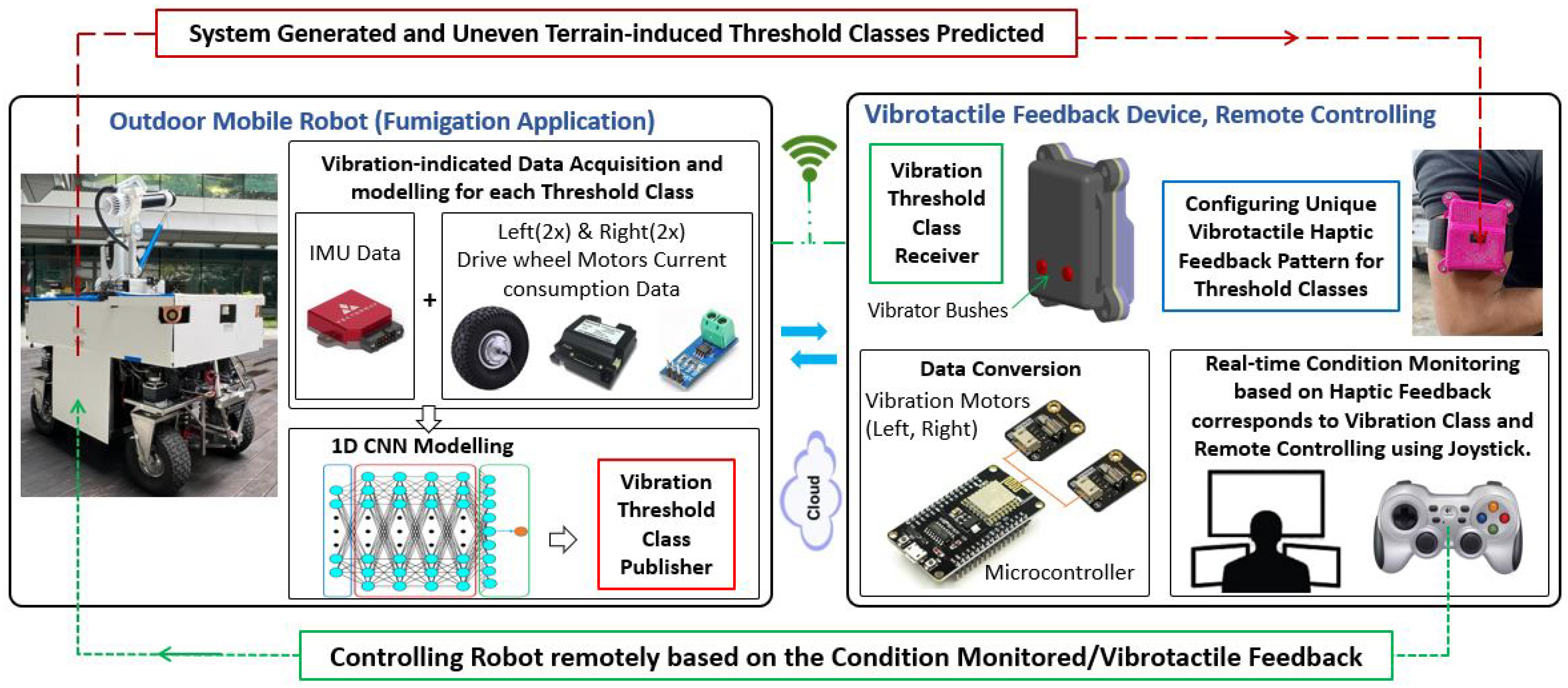 Mathematics 11 03804 g001