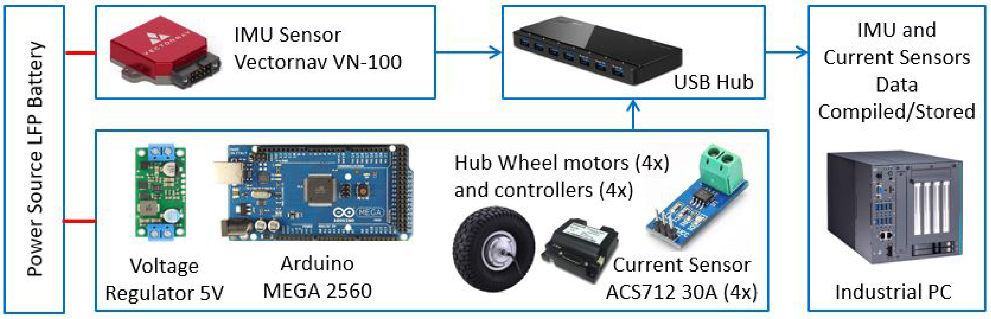 Mathematics 11 03804 g004