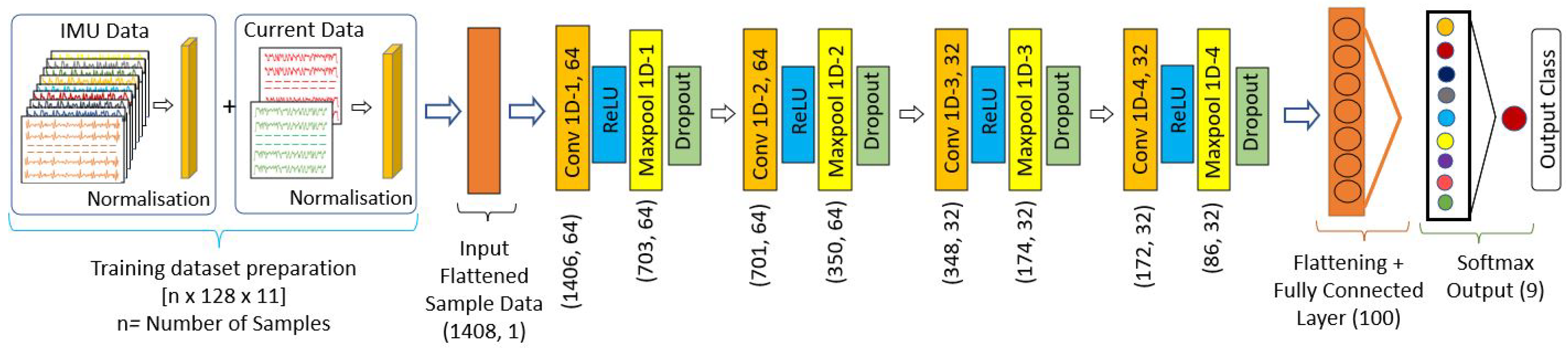 Mathematics 11 03804 g005