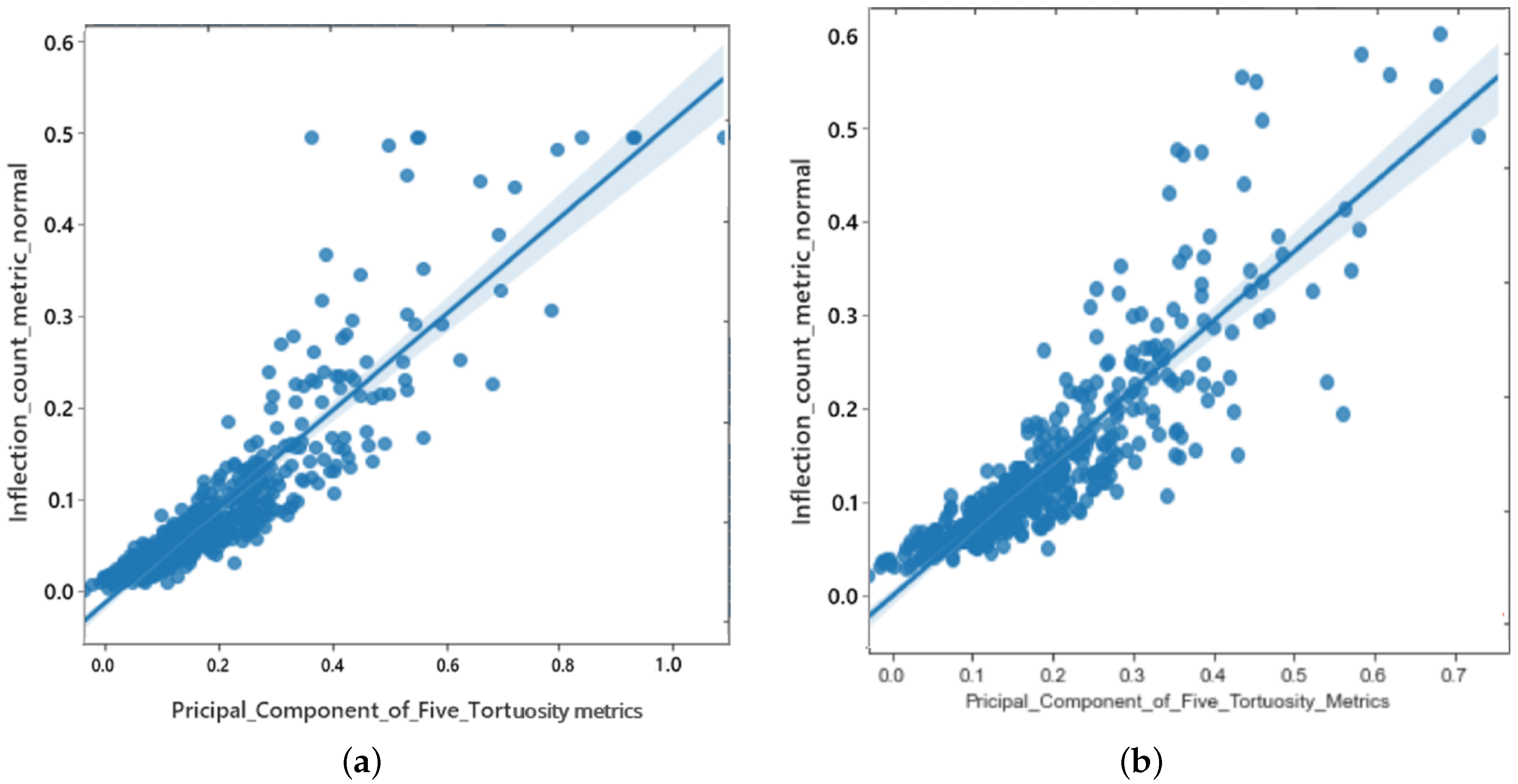 Mathematics 11 03811 g010