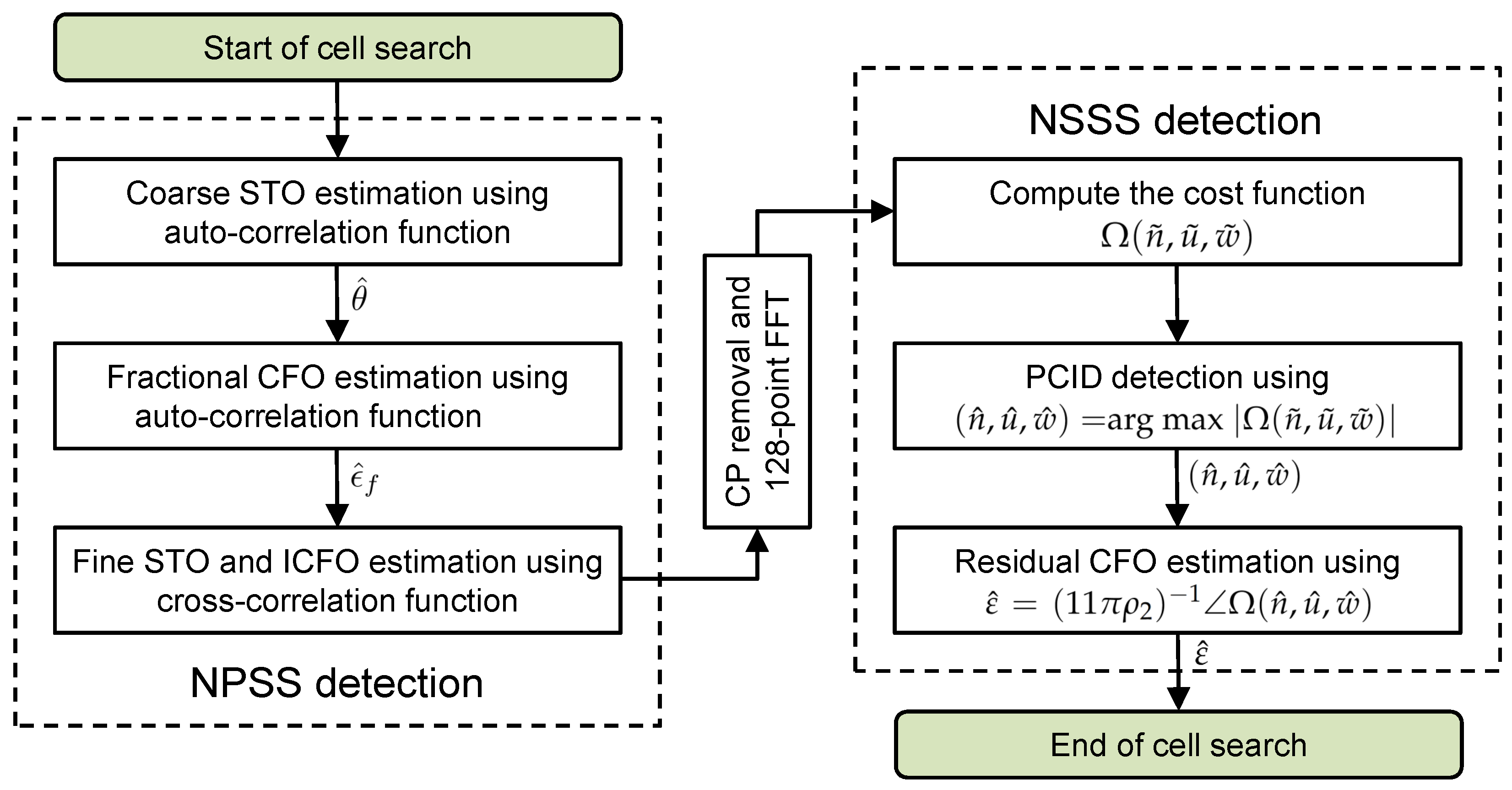 Mathematics 11 03812 g001
