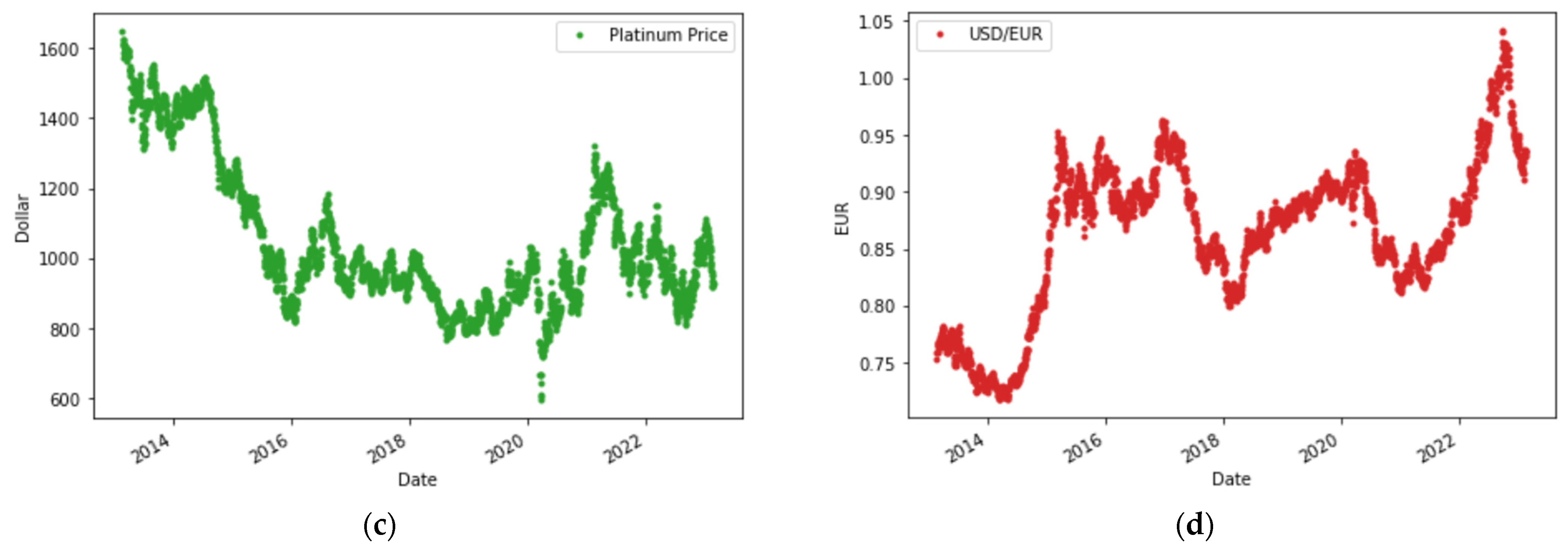 Mathematics 11 03813 g001b