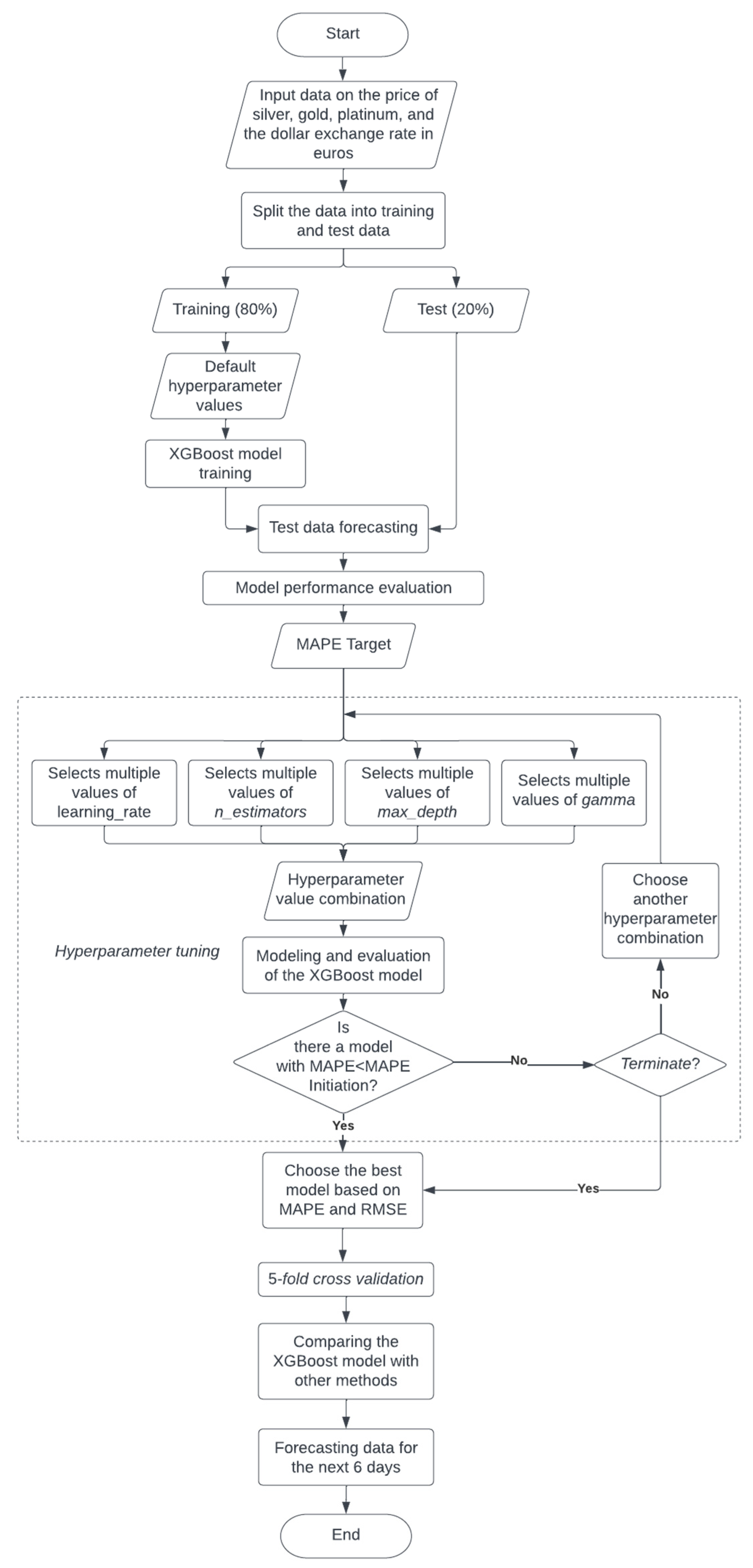 Mathematics 11 03813 g003