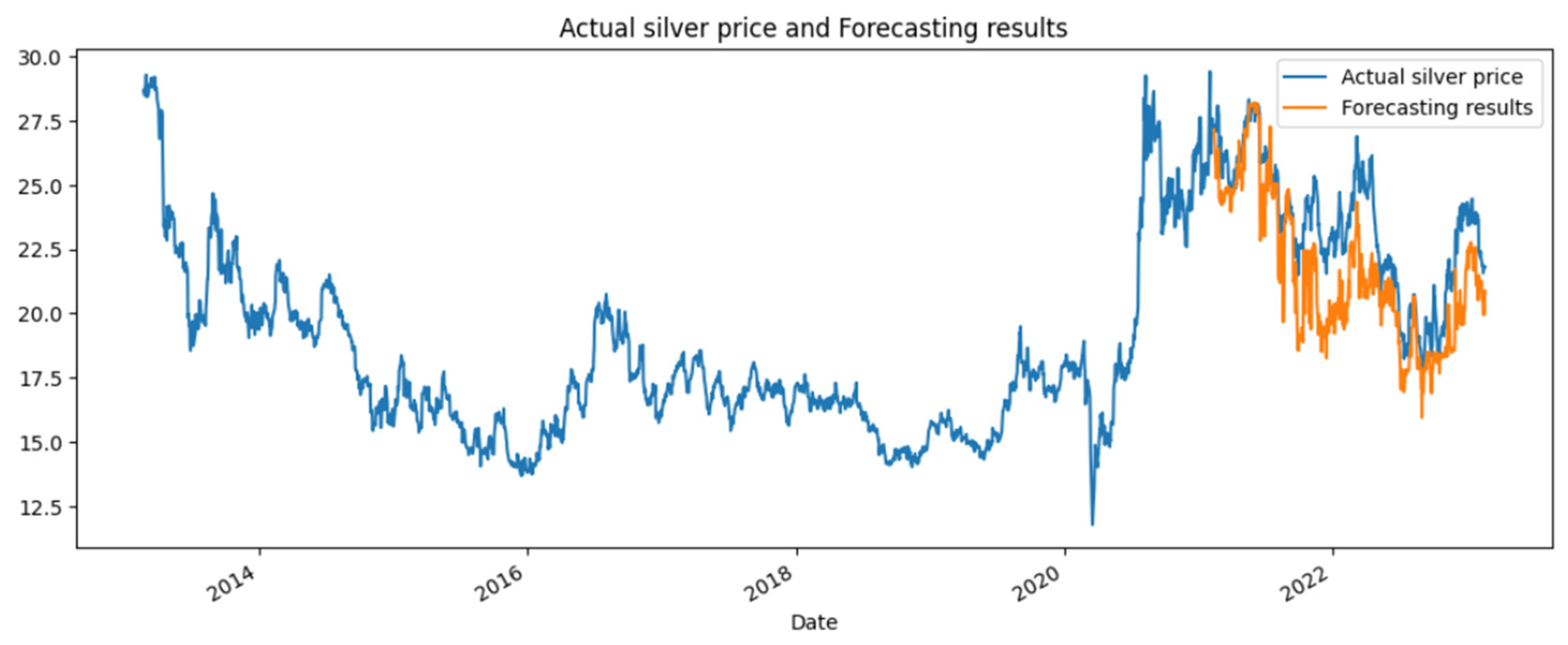 Mathematics 11 03813 g004
