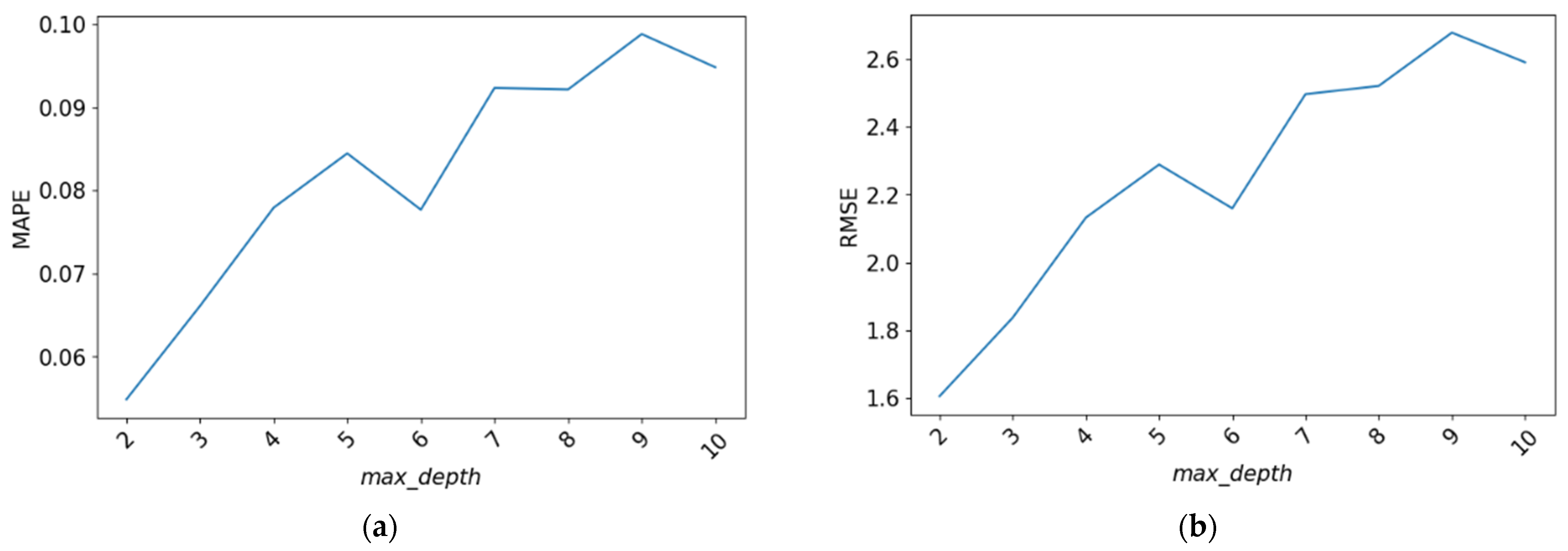 Mathematics 11 03813 g005