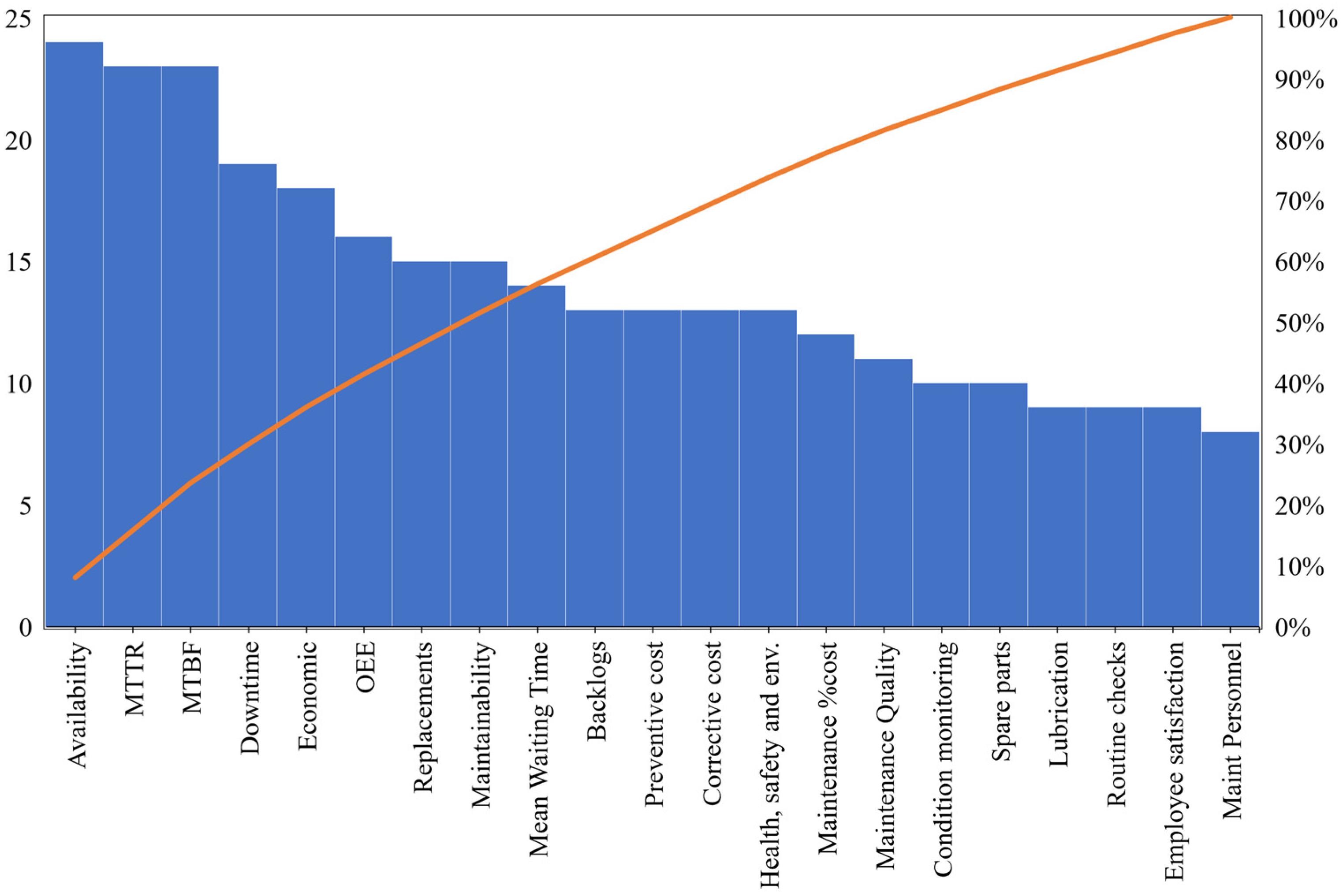 Mathematics 11 03816 g002