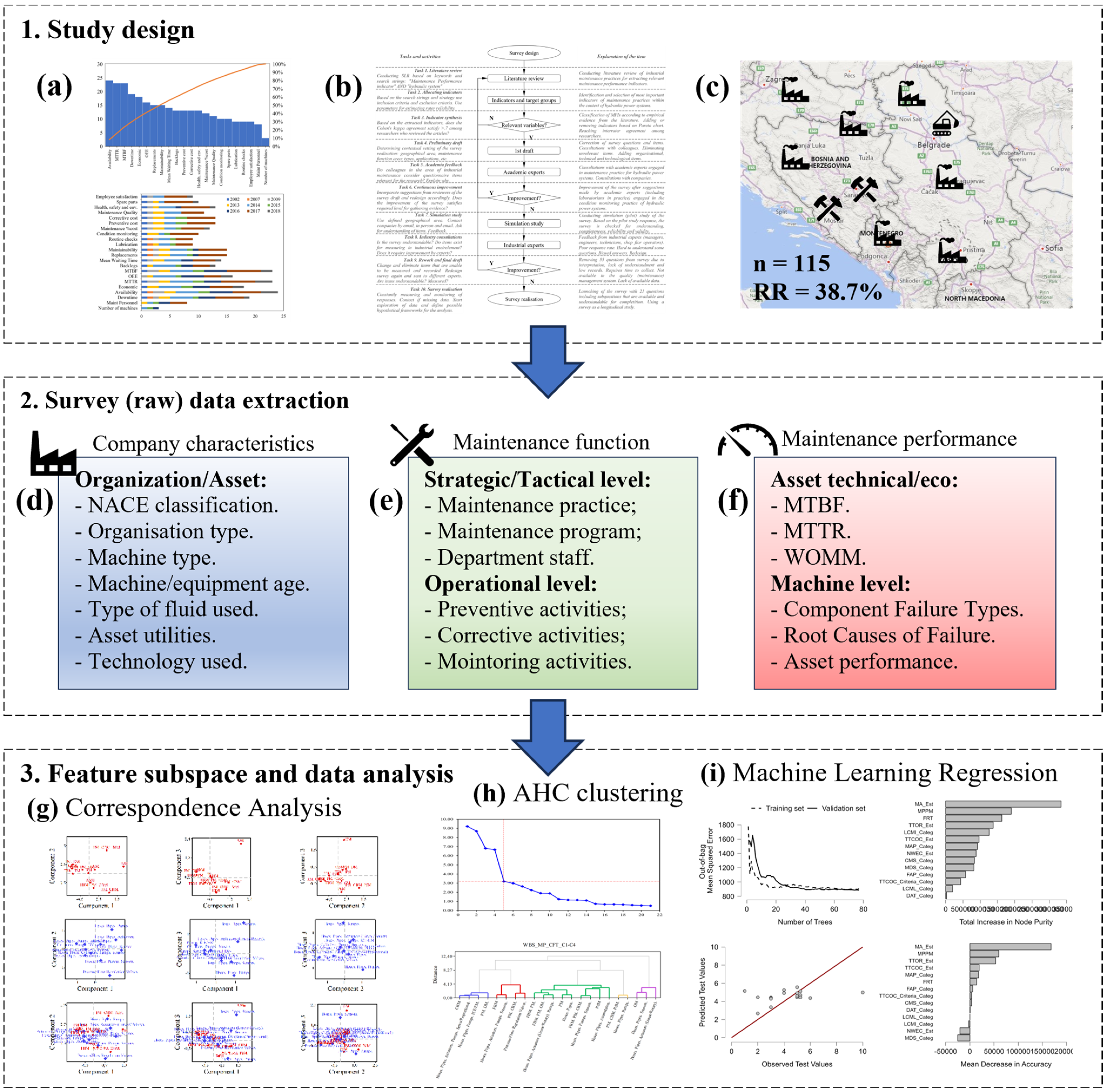 Mathematics 11 03816 g004