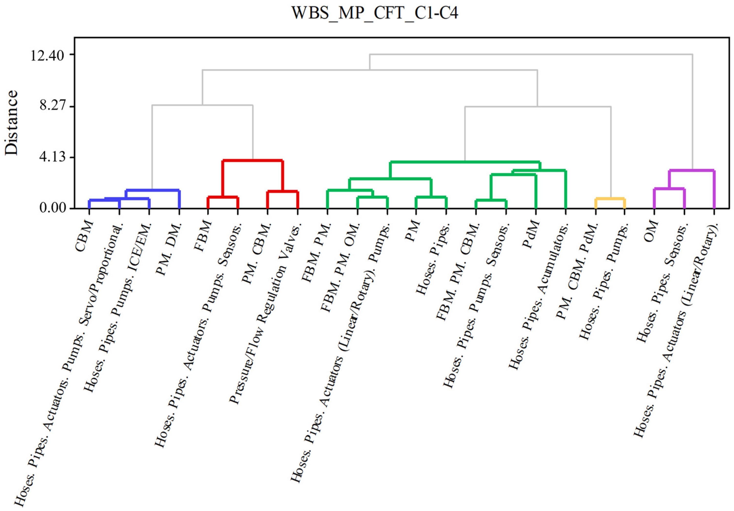 Mathematics 11 03816 g009
