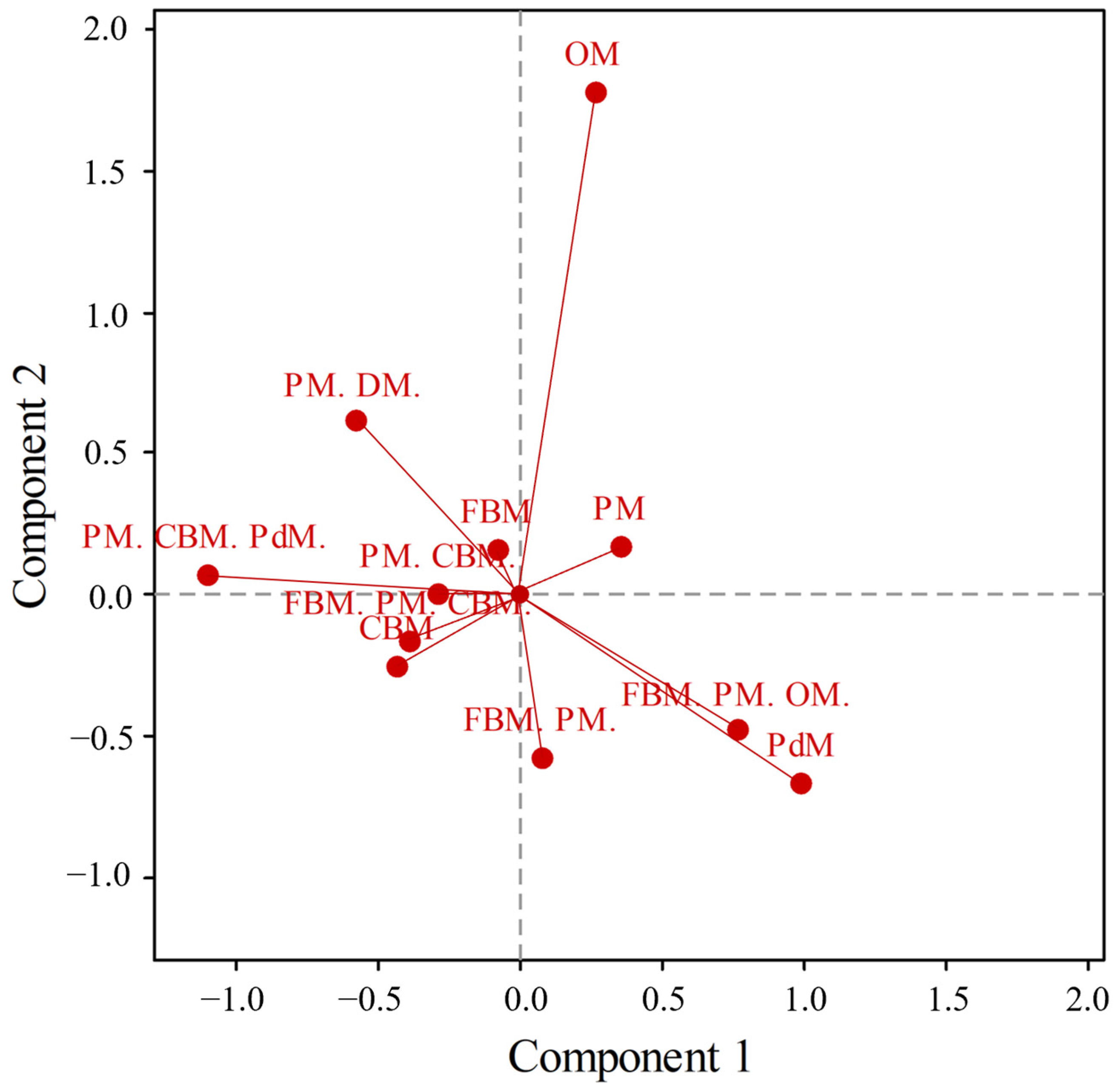 Mathematics 11 03816 g010