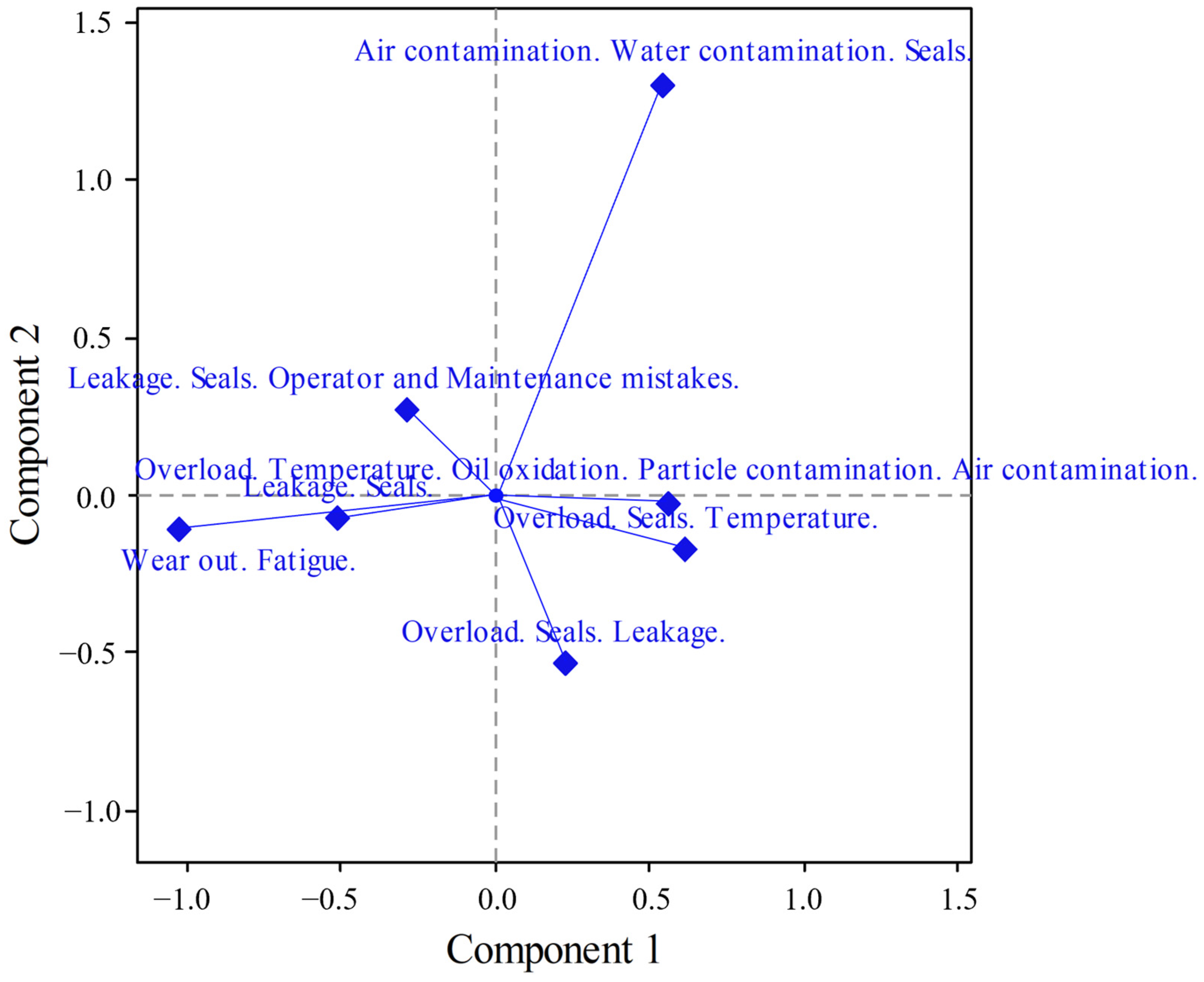 Mathematics 11 03816 g011