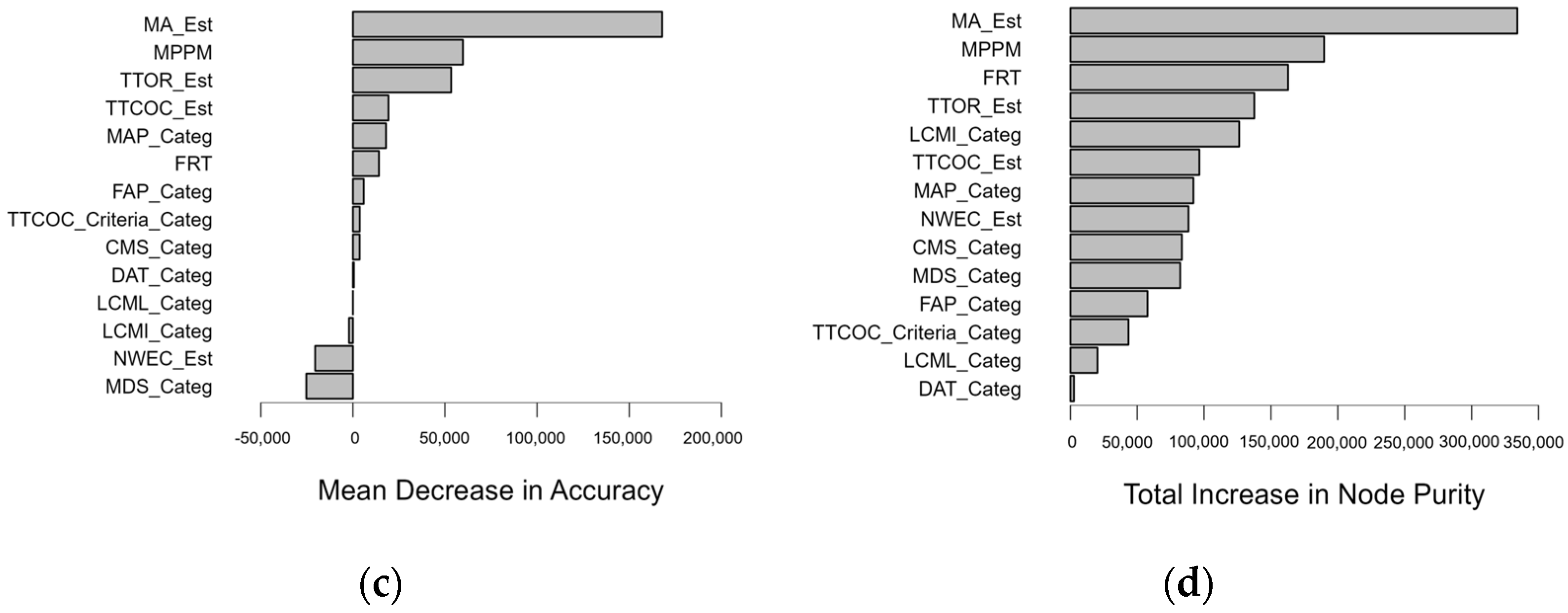 Mathematics 11 03816 g015b
