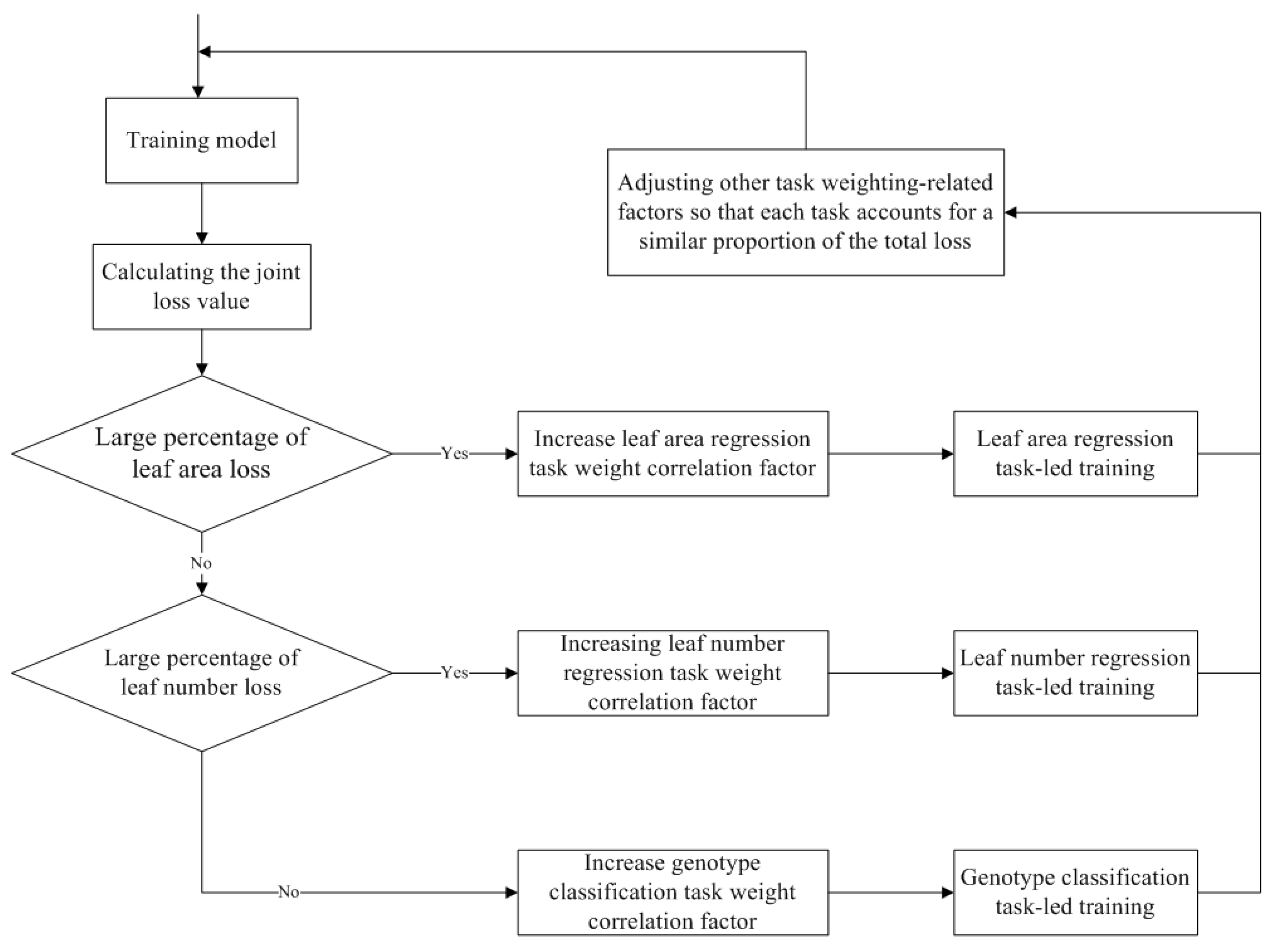 Mathematics 11 03821 g003