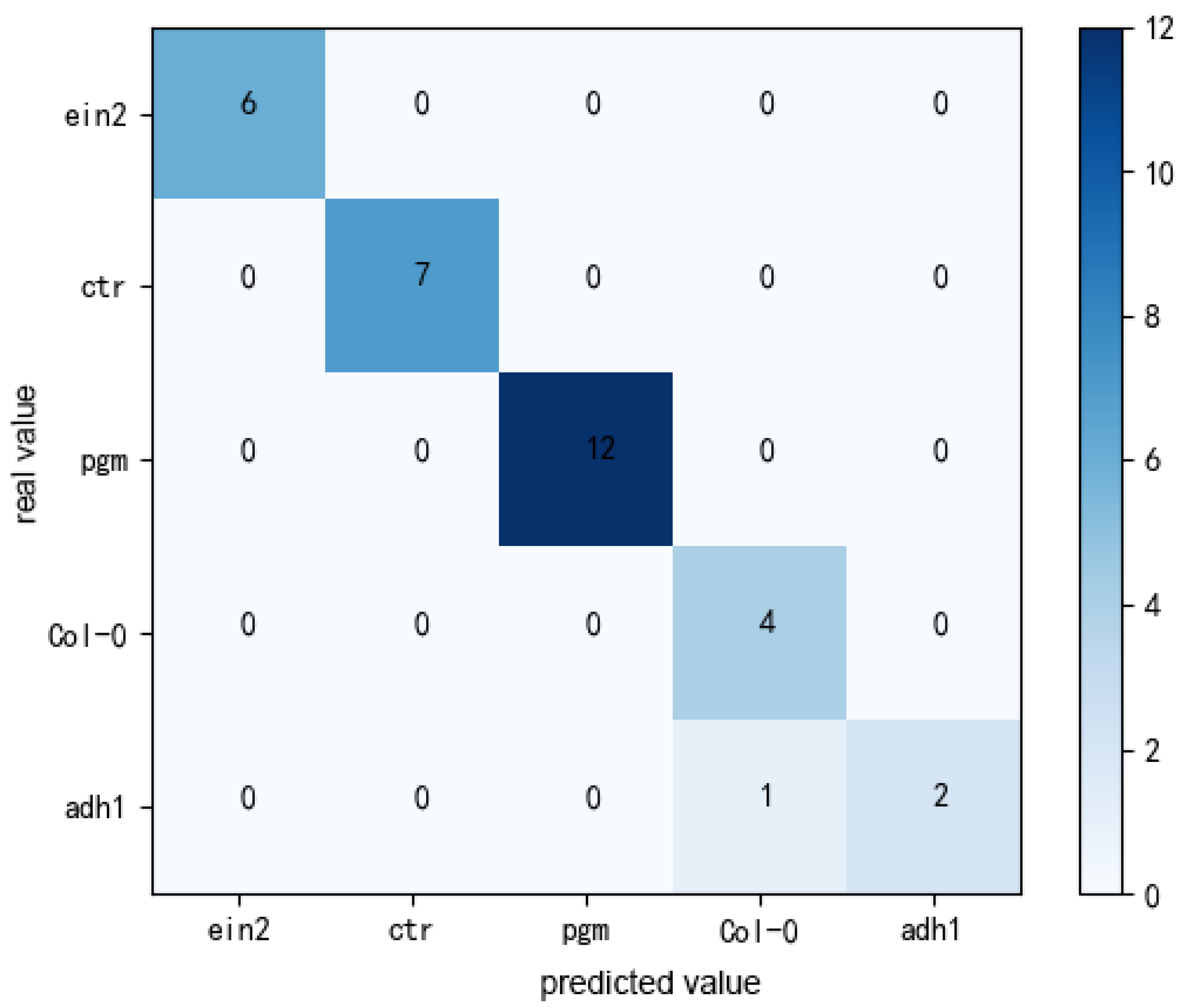 Mathematics 11 03821 g005
