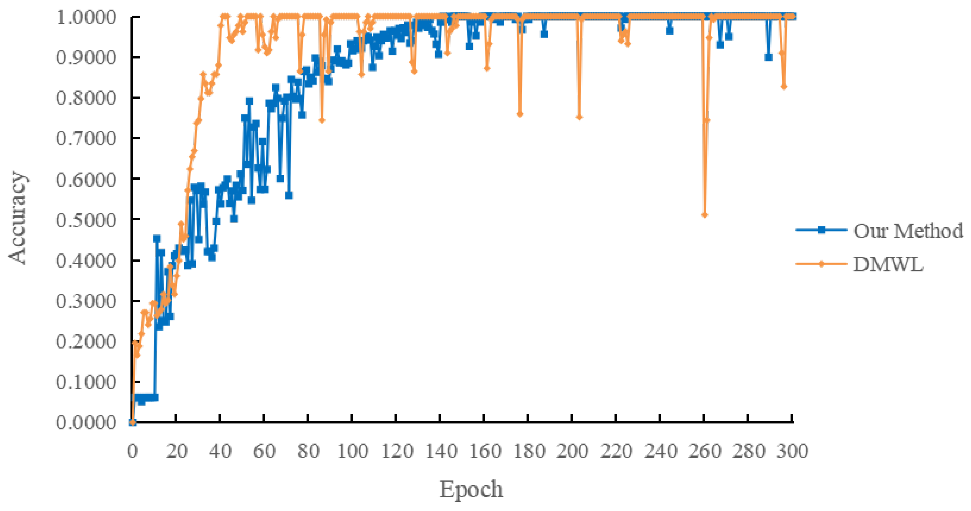 Mathematics 11 03821 g009
