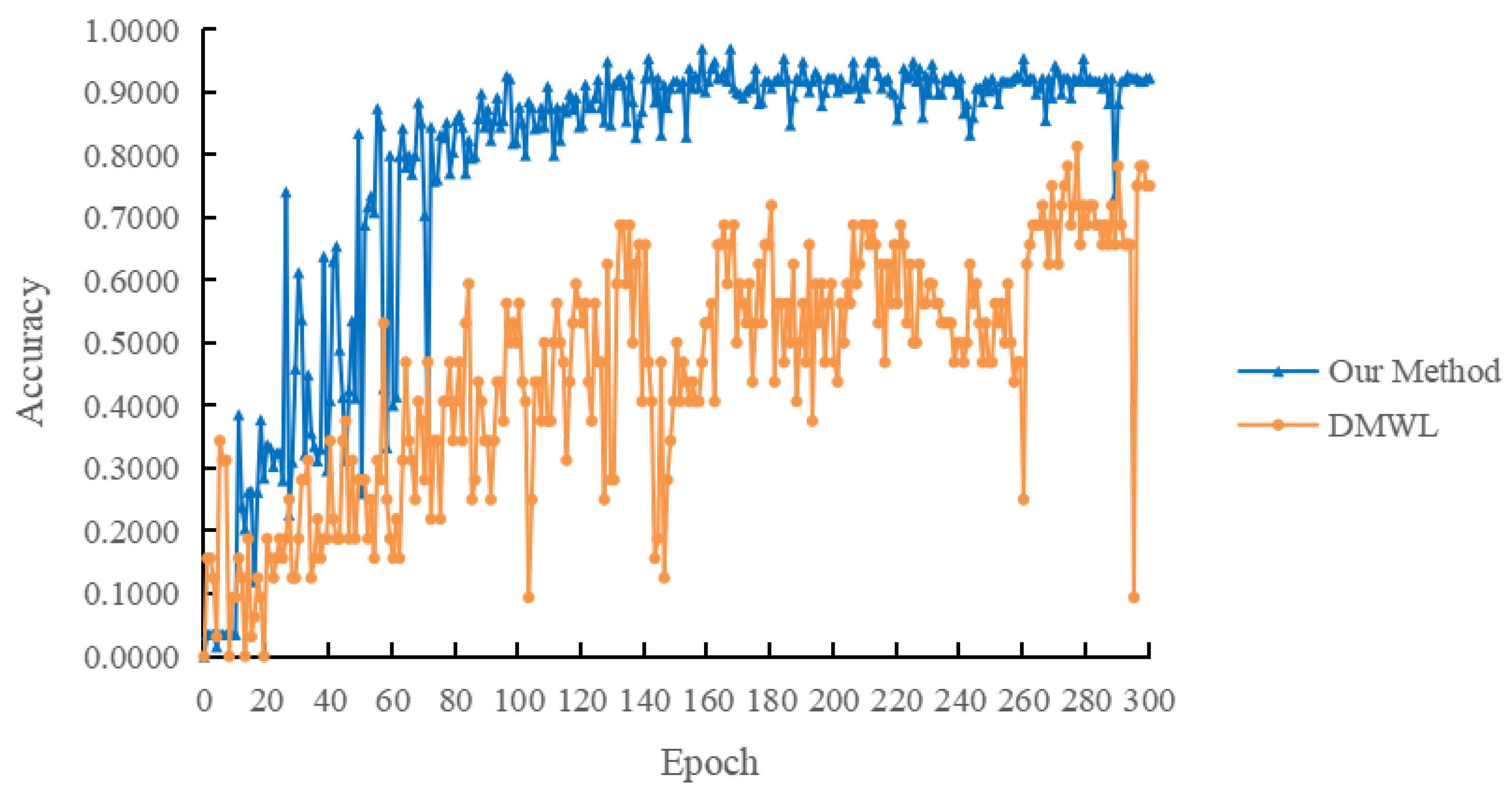 Mathematics 11 03821 g010