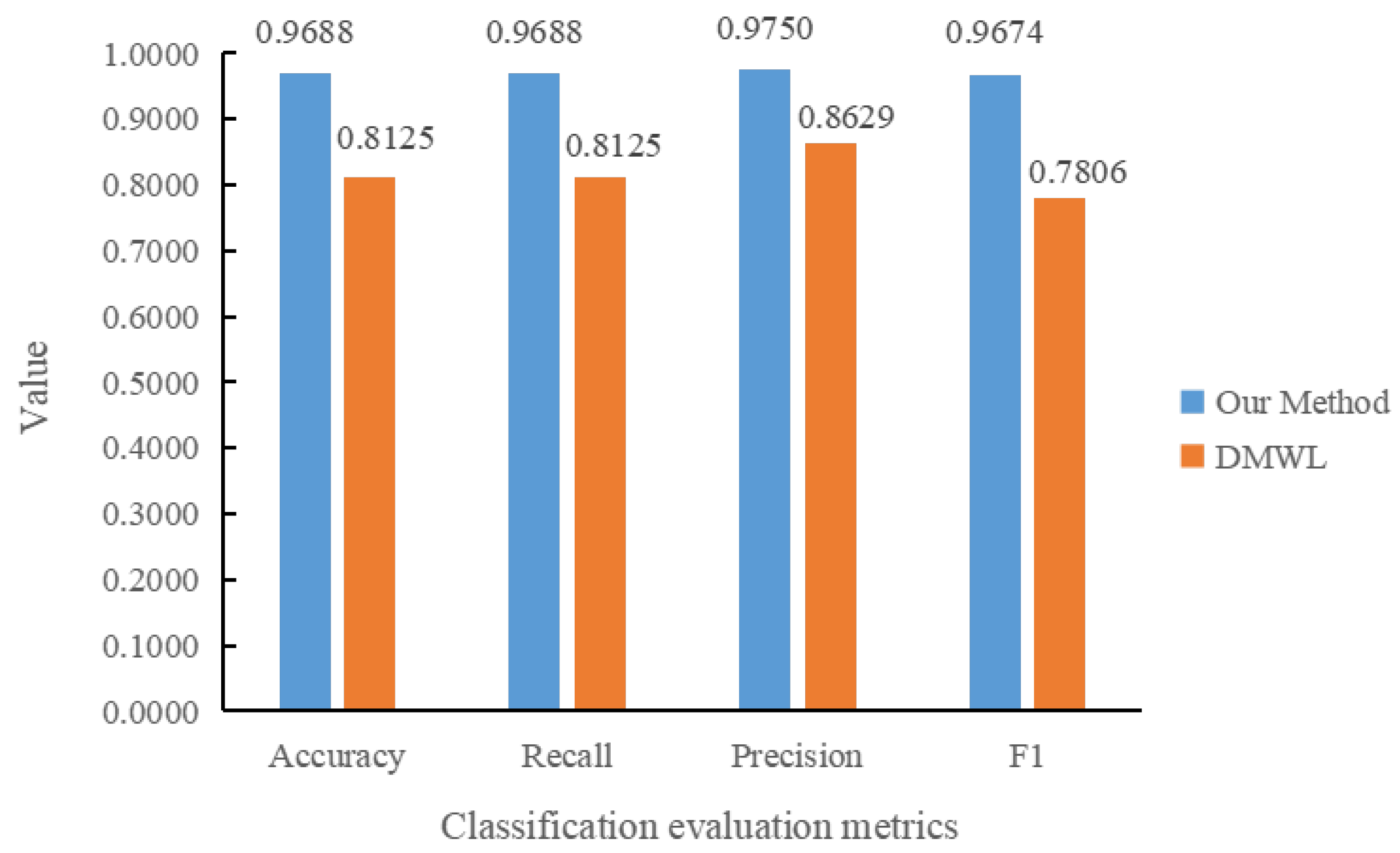 Mathematics 11 03821 g011